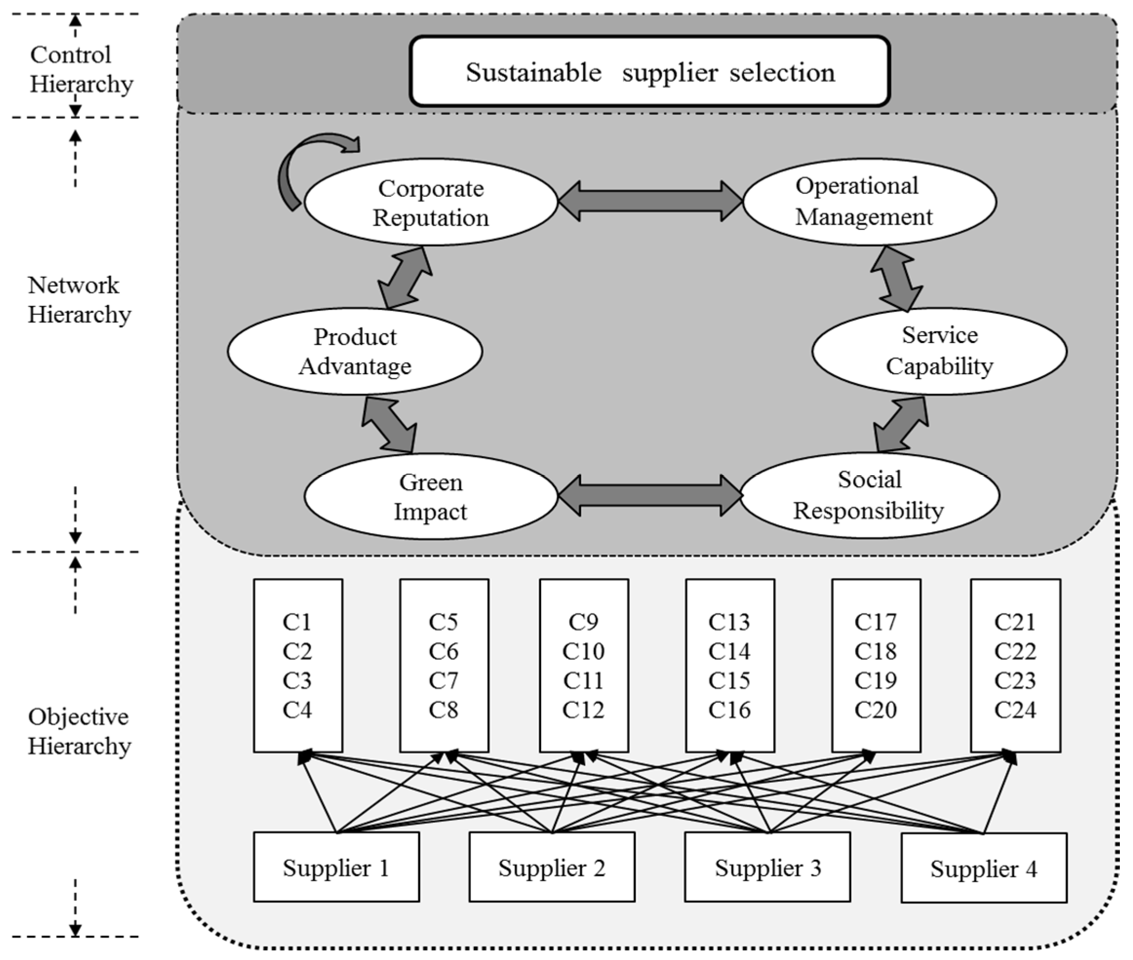 Sustainability 10 02543 g006 Sustainability 10 02543 g006