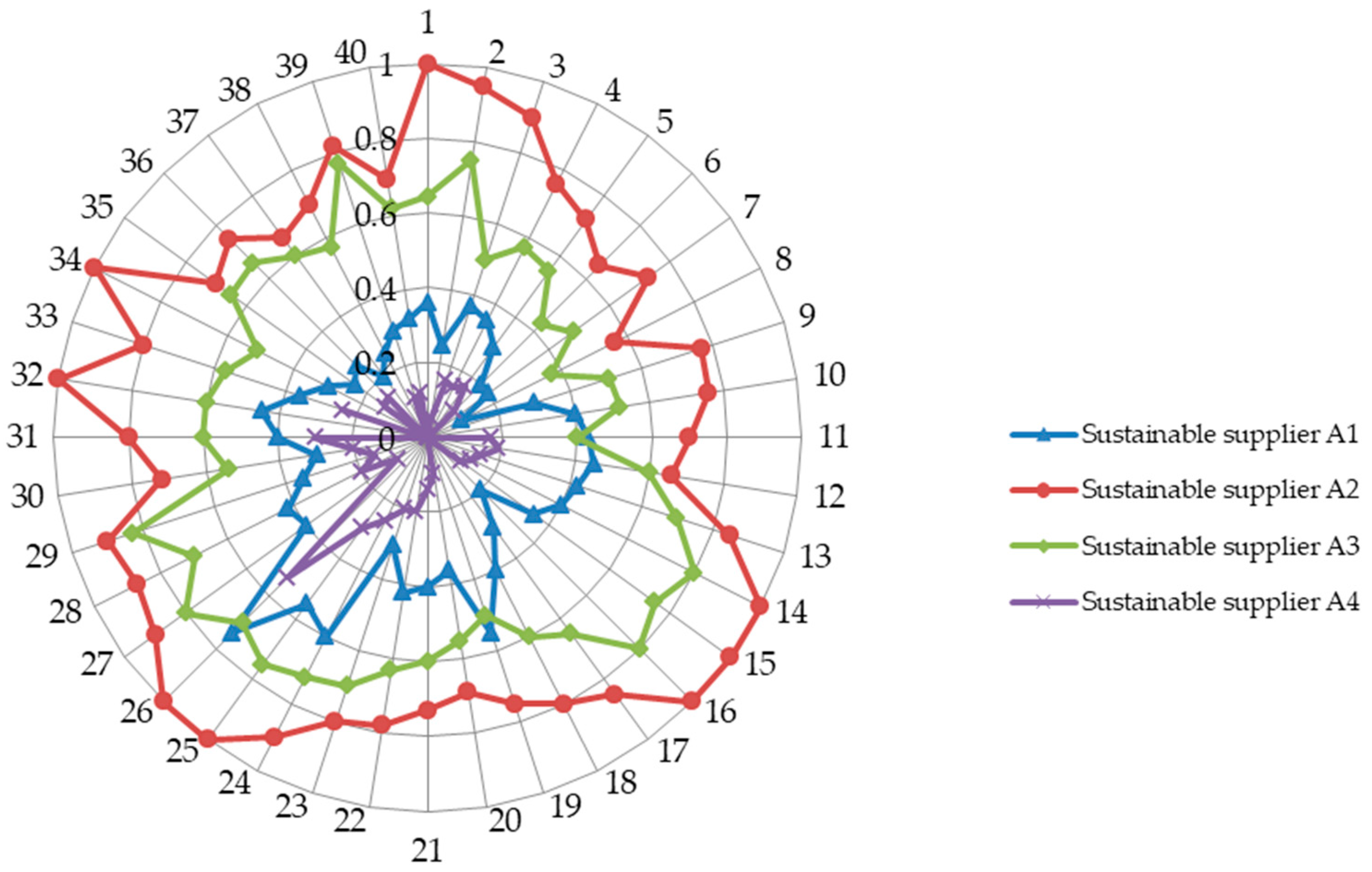 Sustainability 10 02543 g007 Sustainability 10 02543 g007