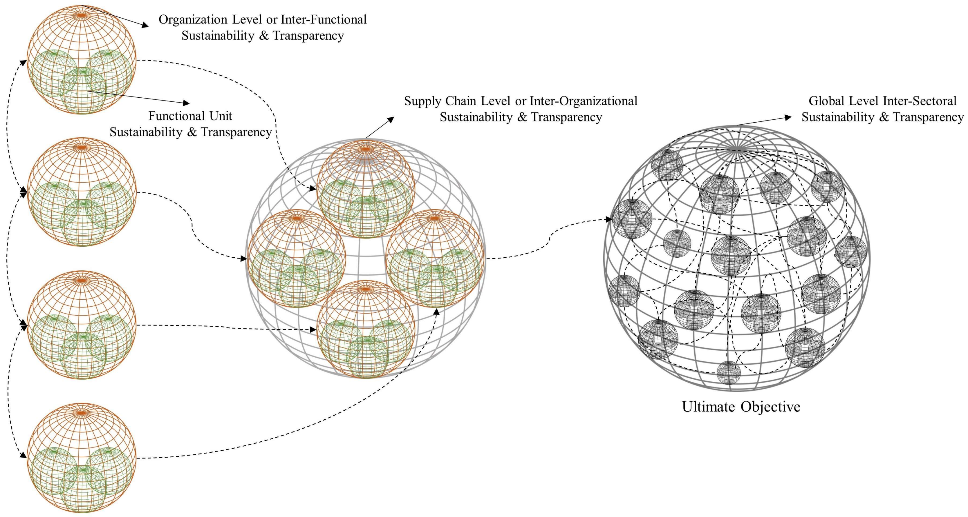 Sustainability 10 02544 g002