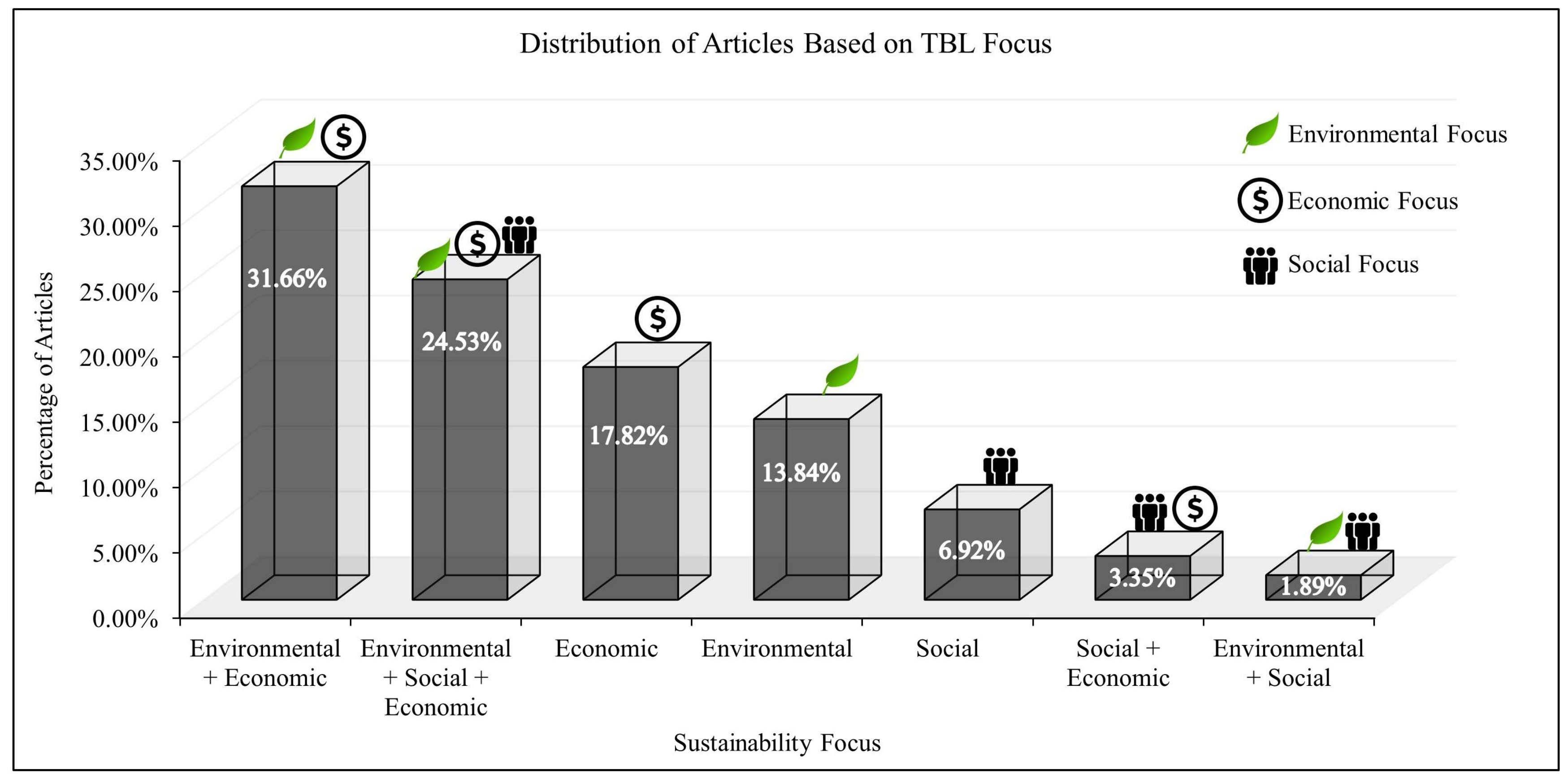 Sustainability 10 02544 g005