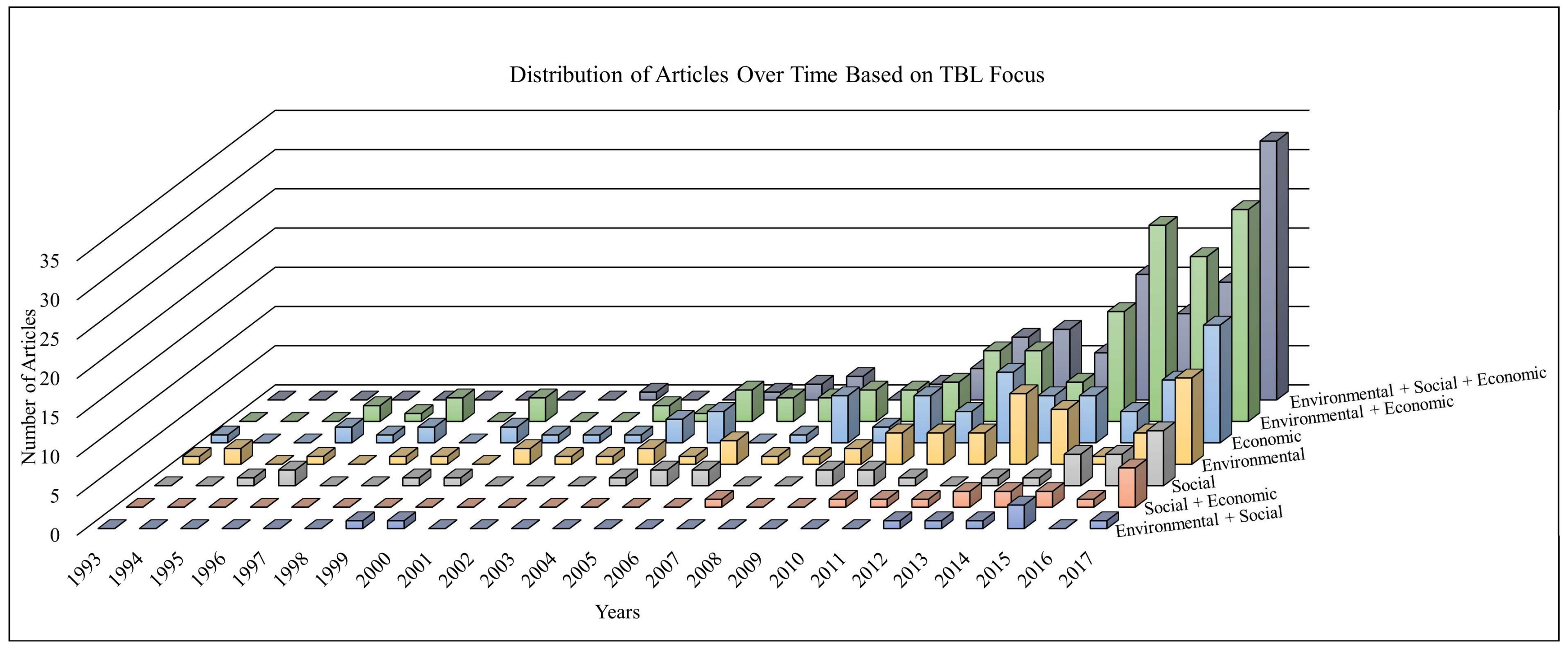 Sustainability 10 02544 g006