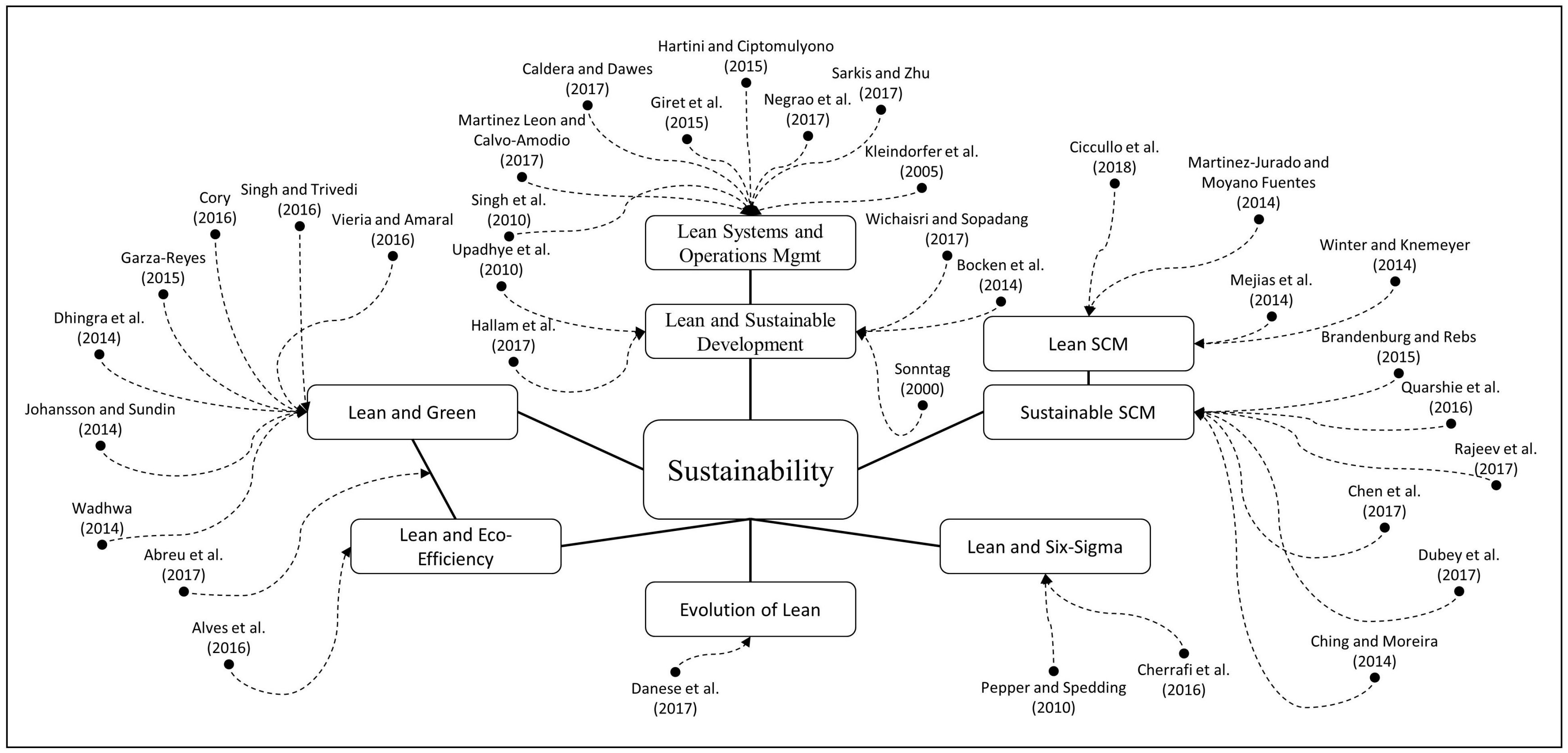 Sustainability 10 02544 g007