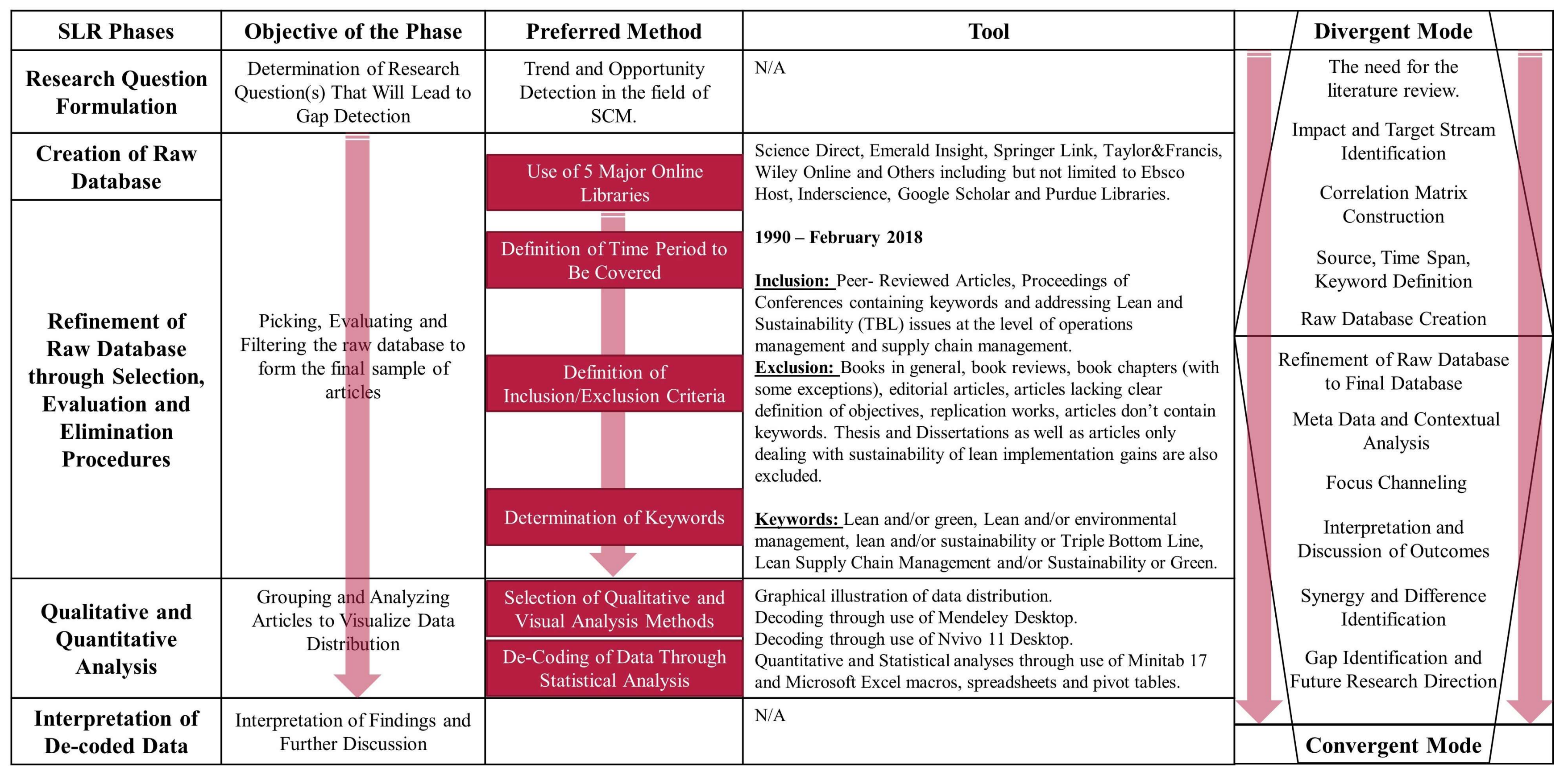 Sustainability 10 02544 i001 Sustainability 10 02544 i001