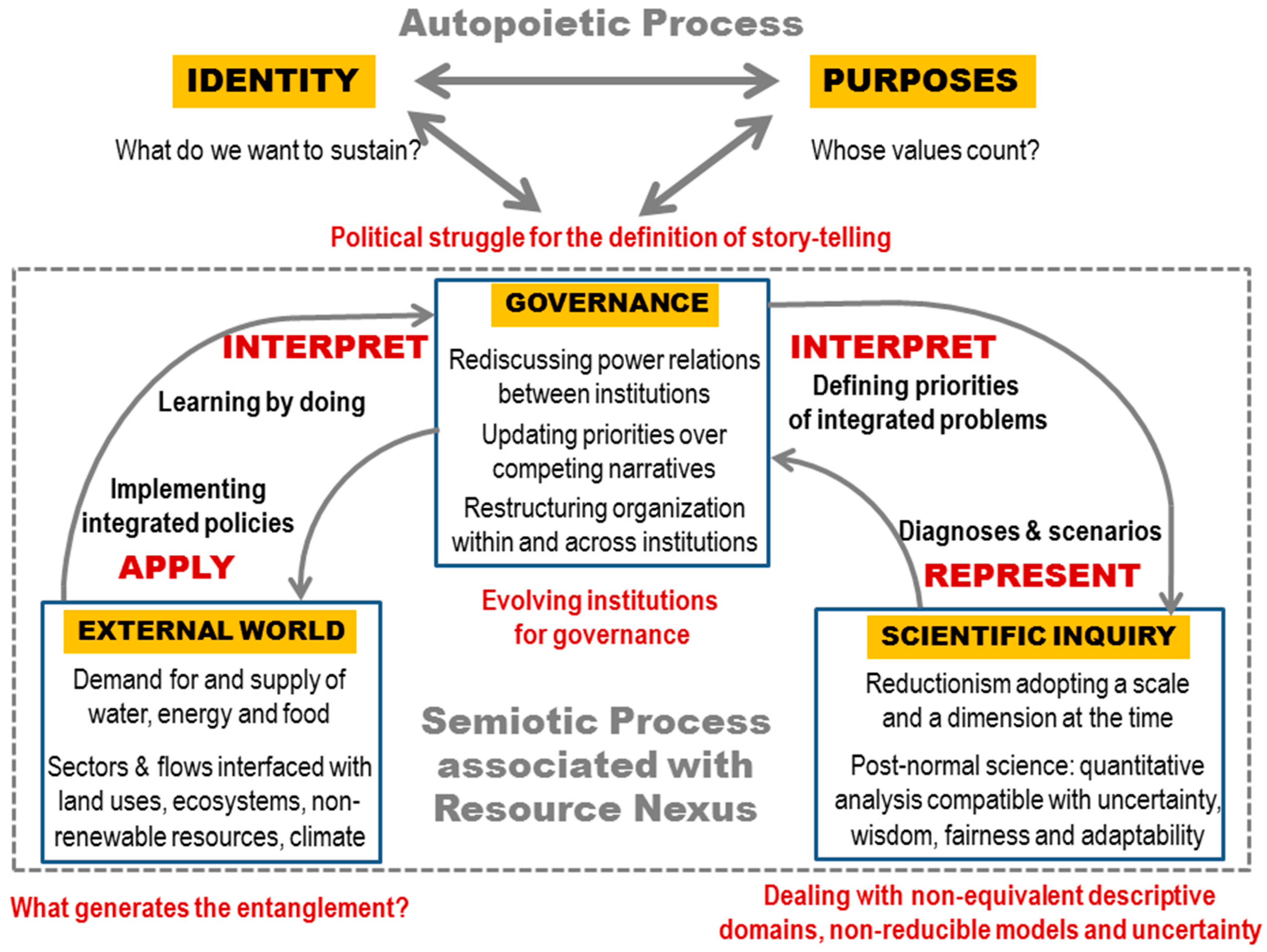 Sustainability 10 02545 g001 Sustainability 10 02545 g001