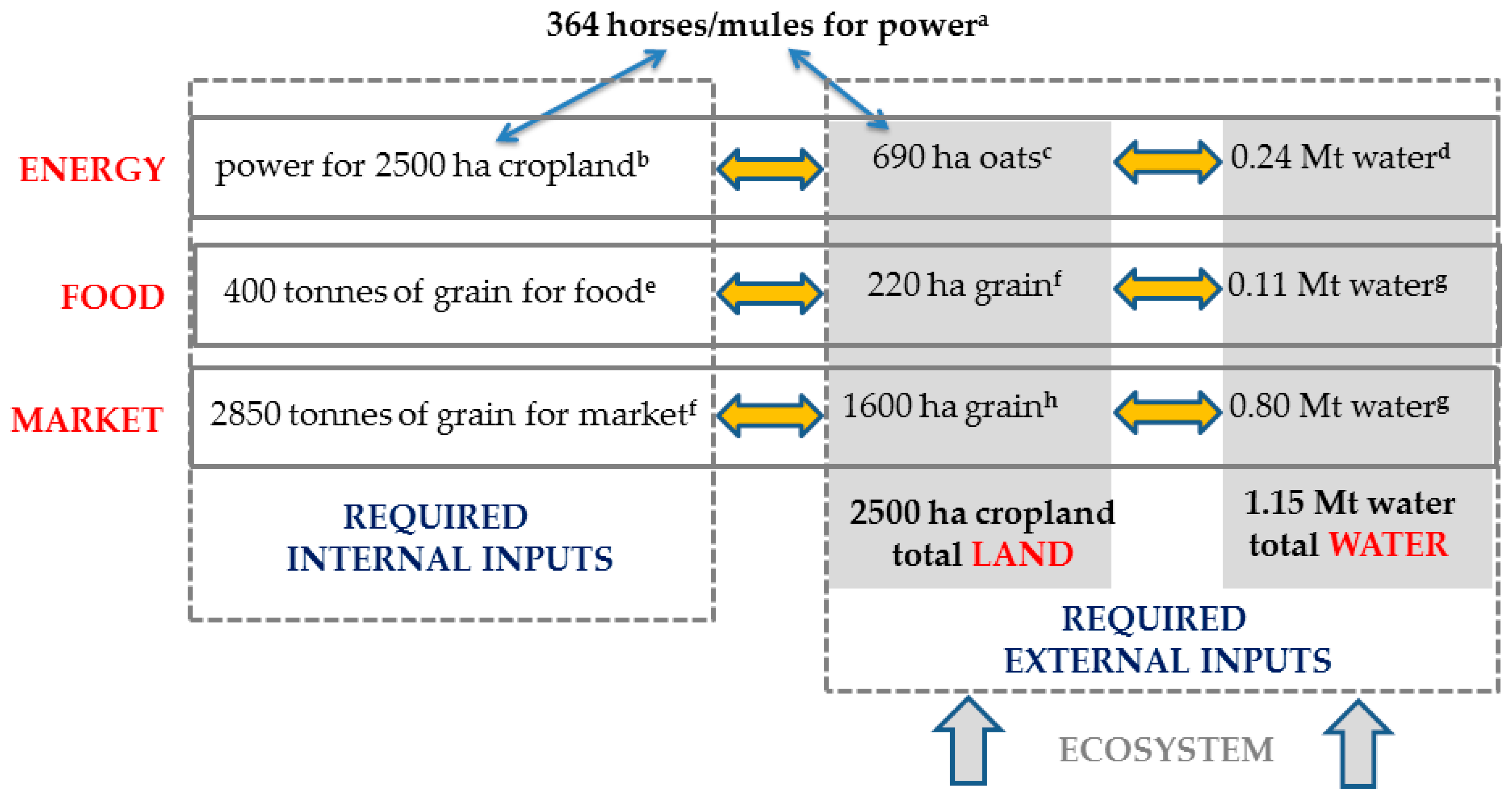Sustainability 10 02545 g004 Sustainability 10 02545 g004