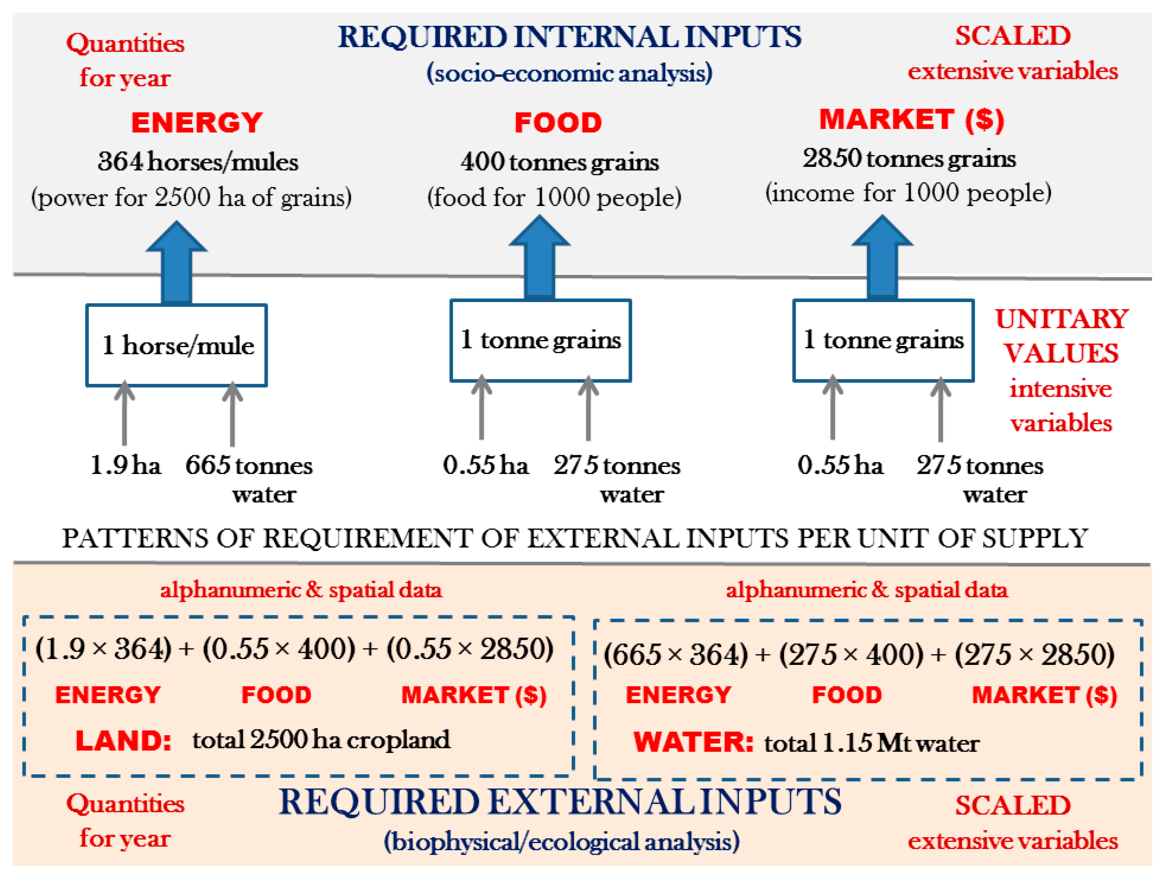 Sustainability 10 02545 g005 Sustainability 10 02545 g005