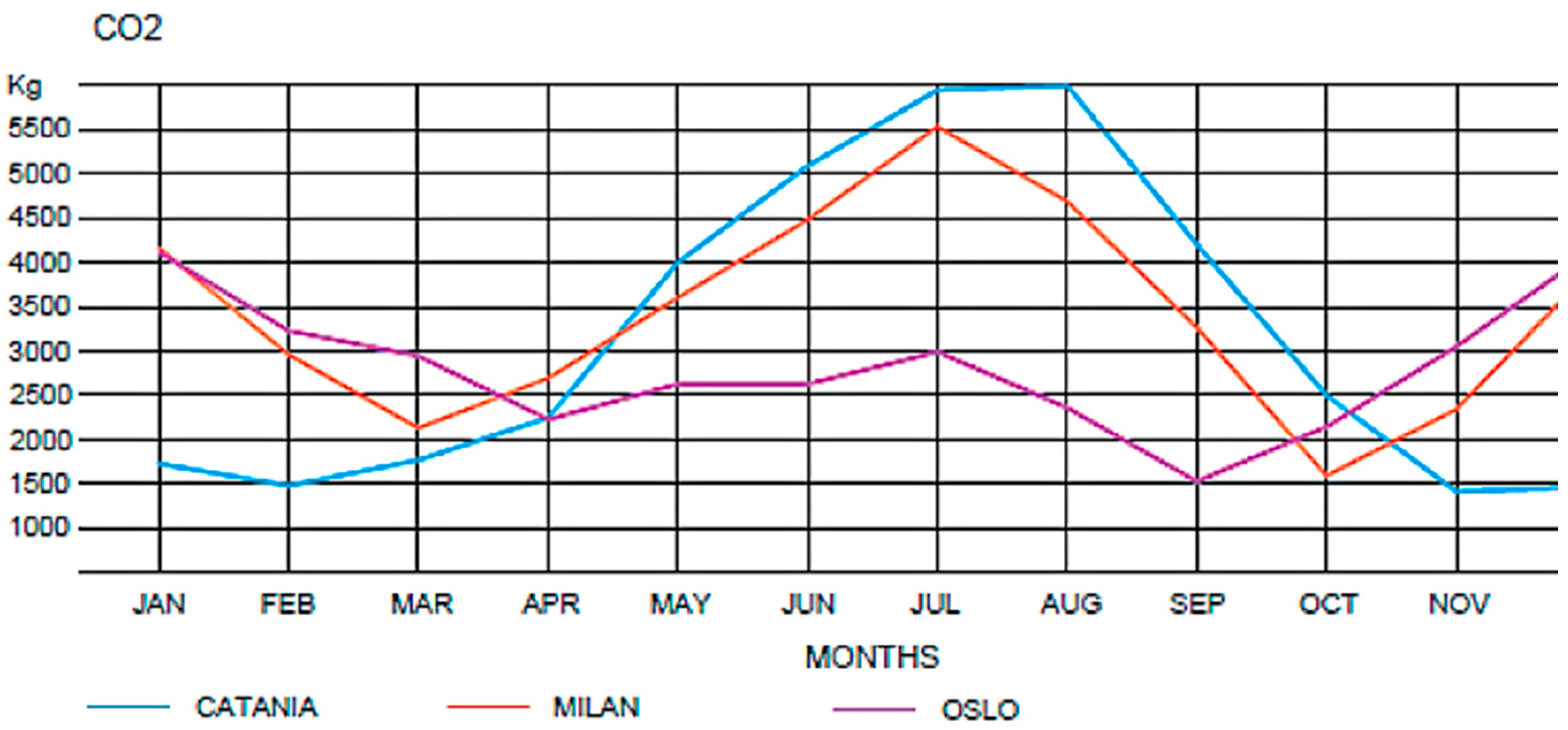 Sustainability 10 02548 g007 Sustainability 10 02548 g007