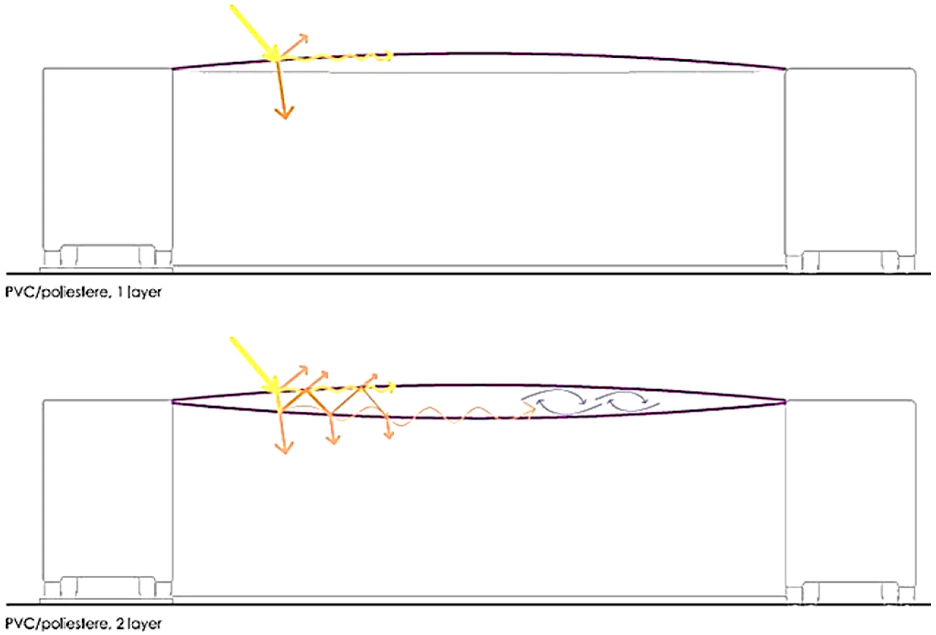 Sustainability 10 02548 g009 Sustainability 10 02548 g009