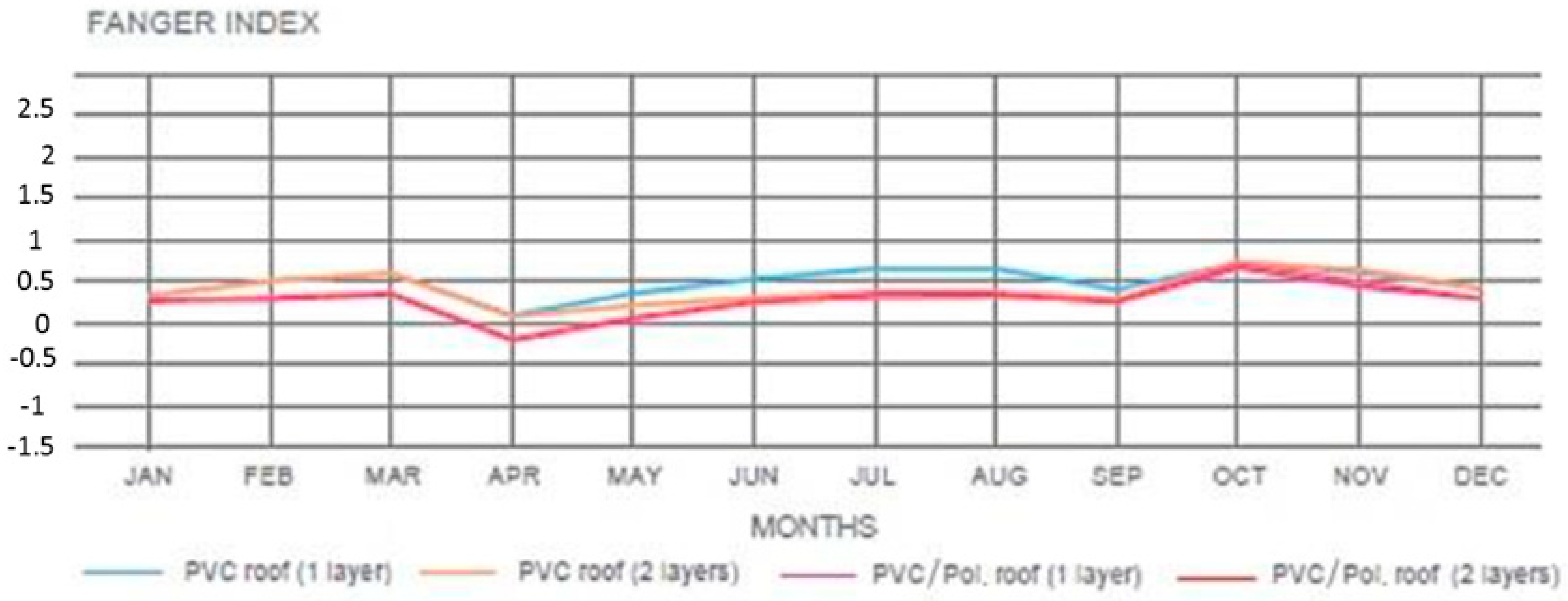 Sustainability 10 02548 g010 Sustainability 10 02548 g010