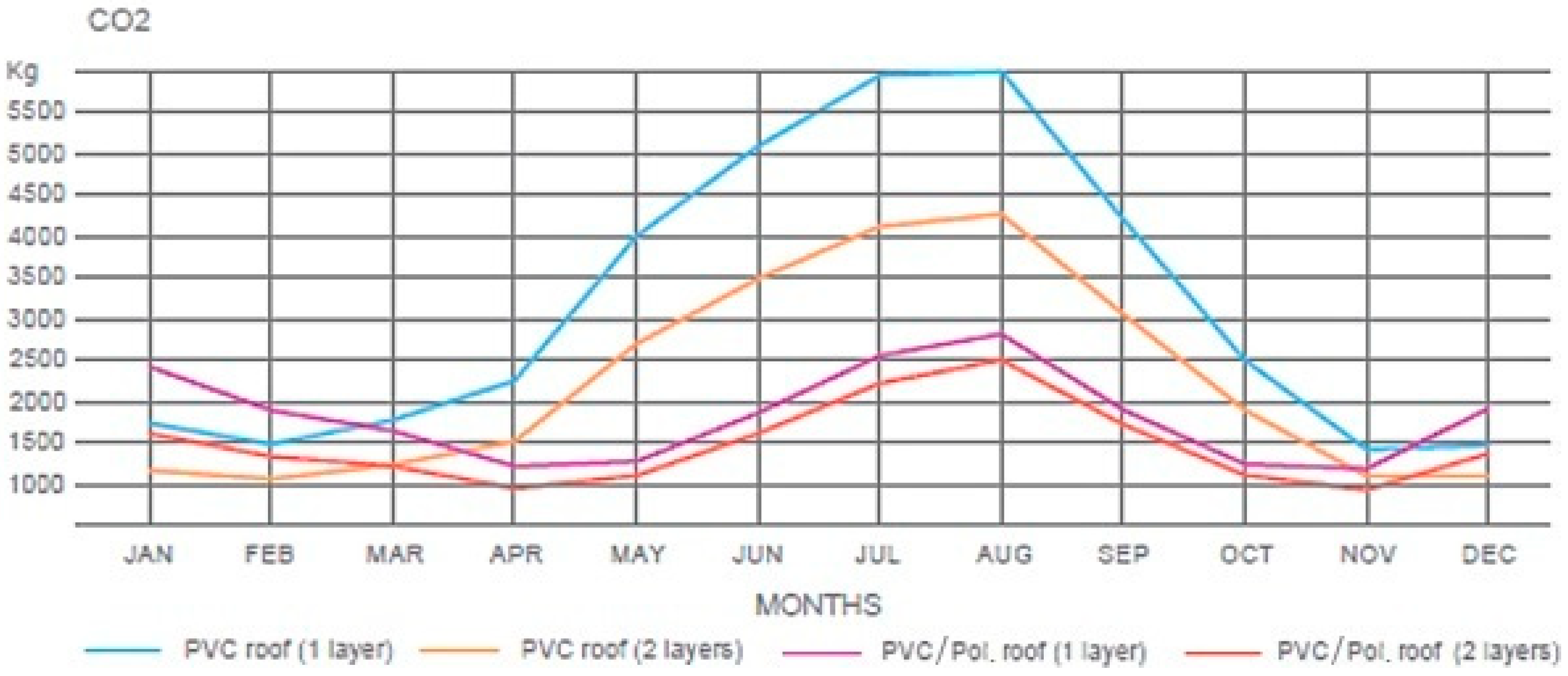 Sustainability 10 02548 g011 Sustainability 10 02548 g011