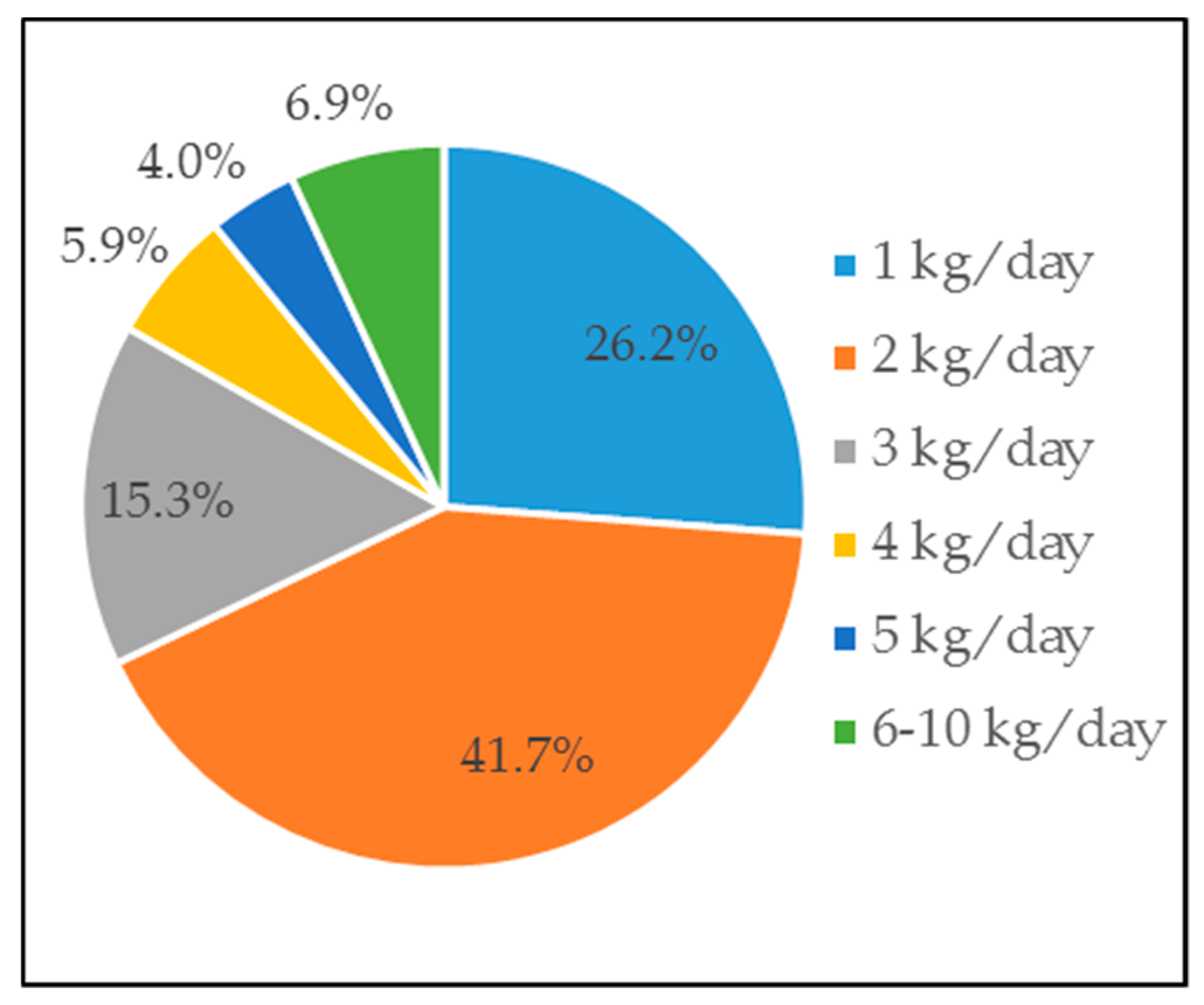 Sustainability 10 02553 g002
