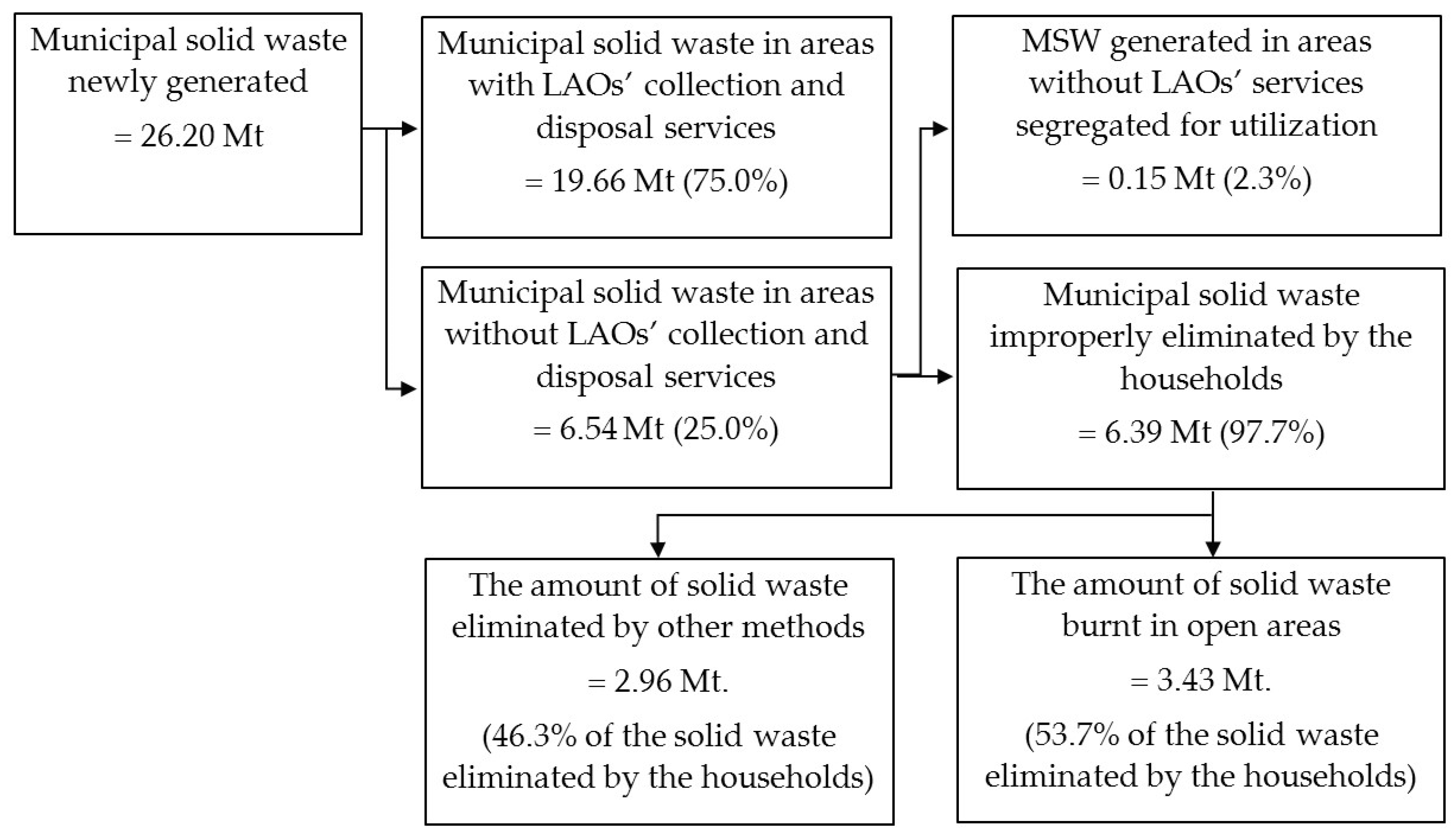 Sustainability 10 02553 g007