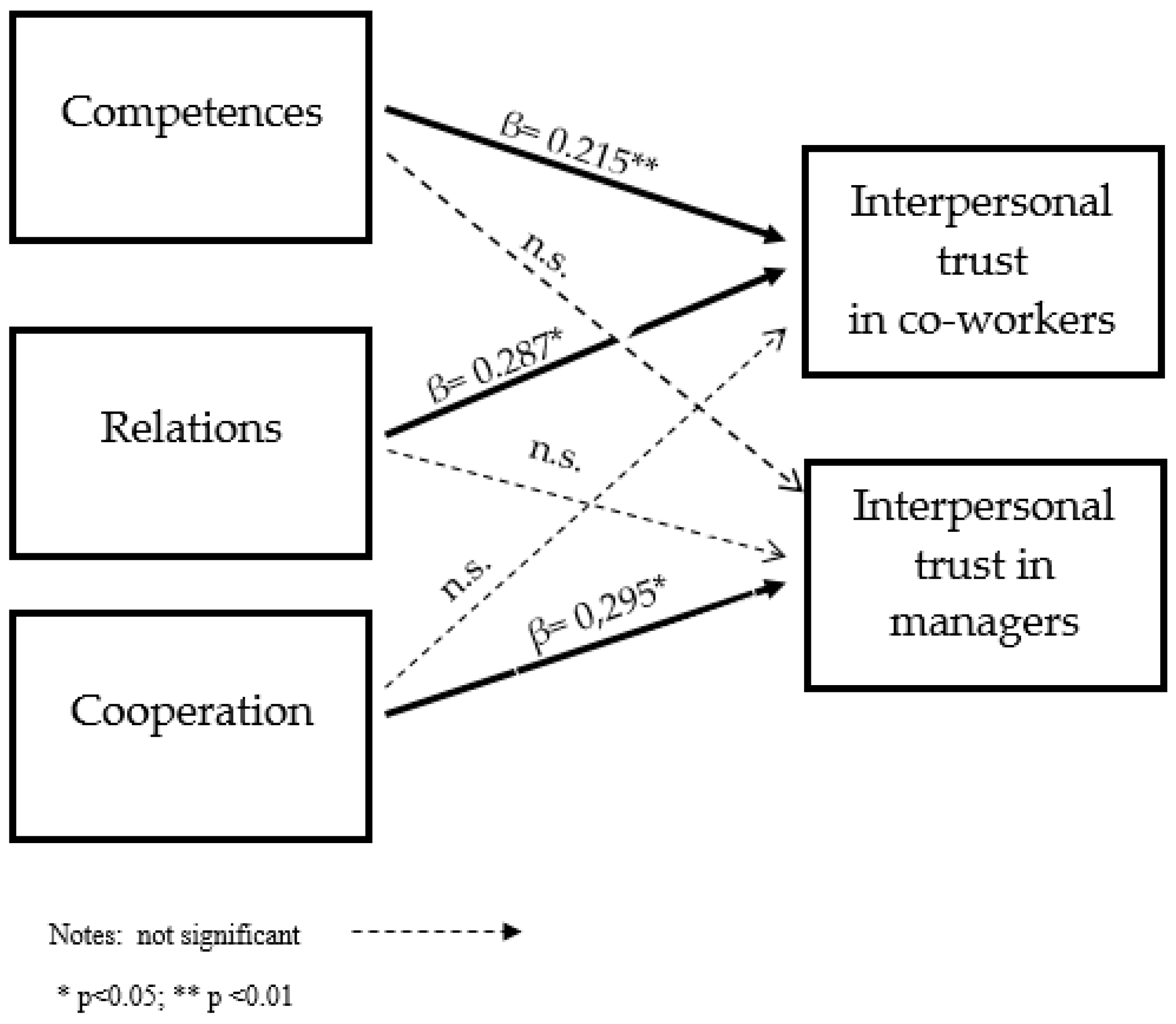 Sustainability 10 02555 g002
