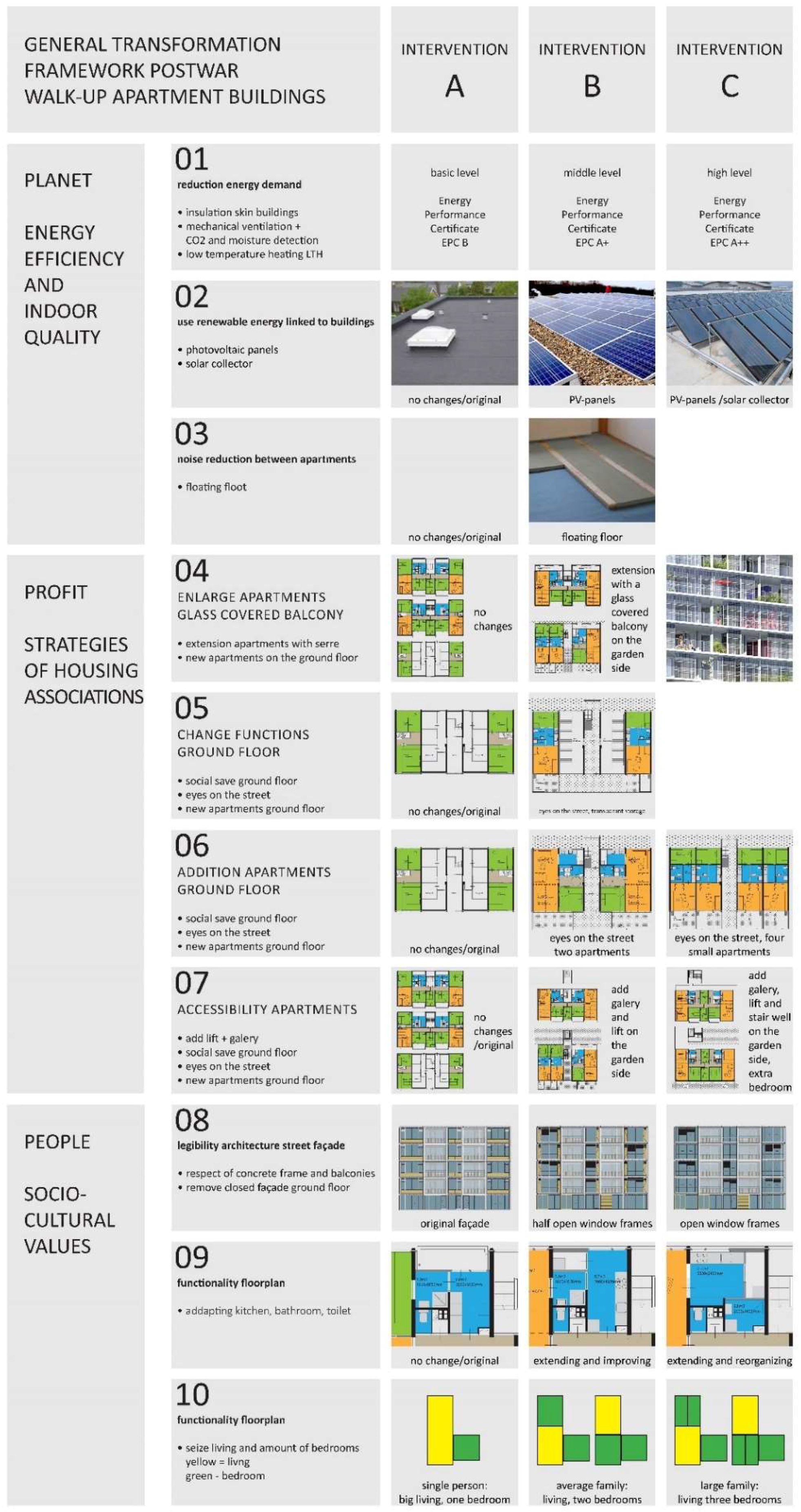Sustainability 10 02562 g008