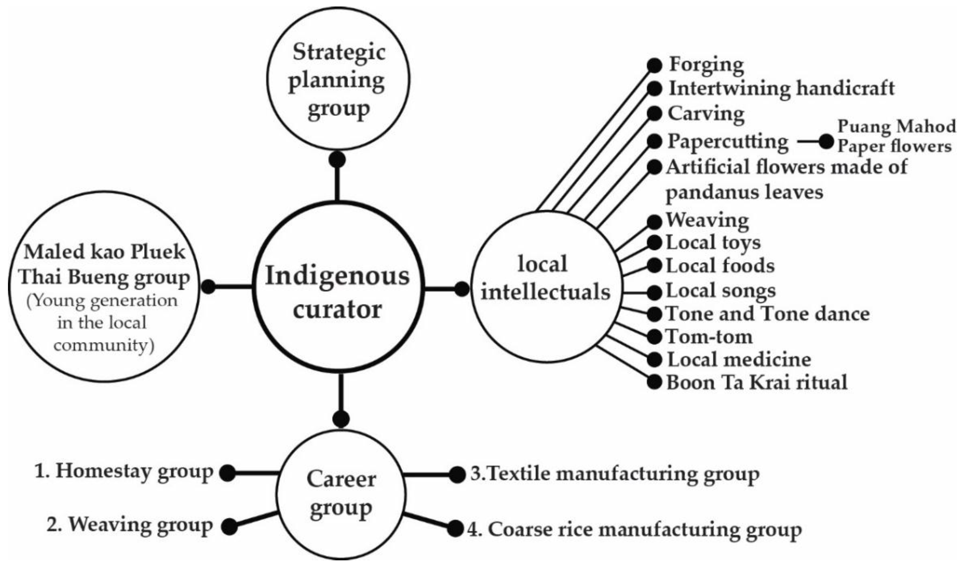 Sustainability 10 02563 g002 Sustainability 10 02563 g002