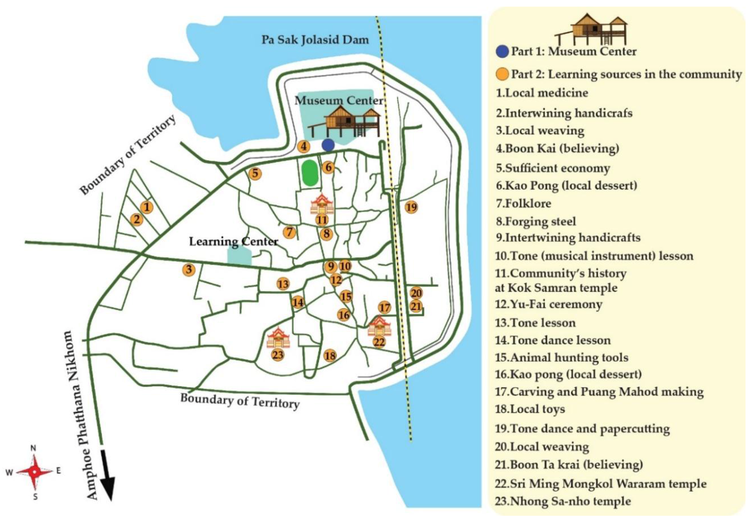 Sustainability 10 02563 g003 Sustainability 10 02563 g003