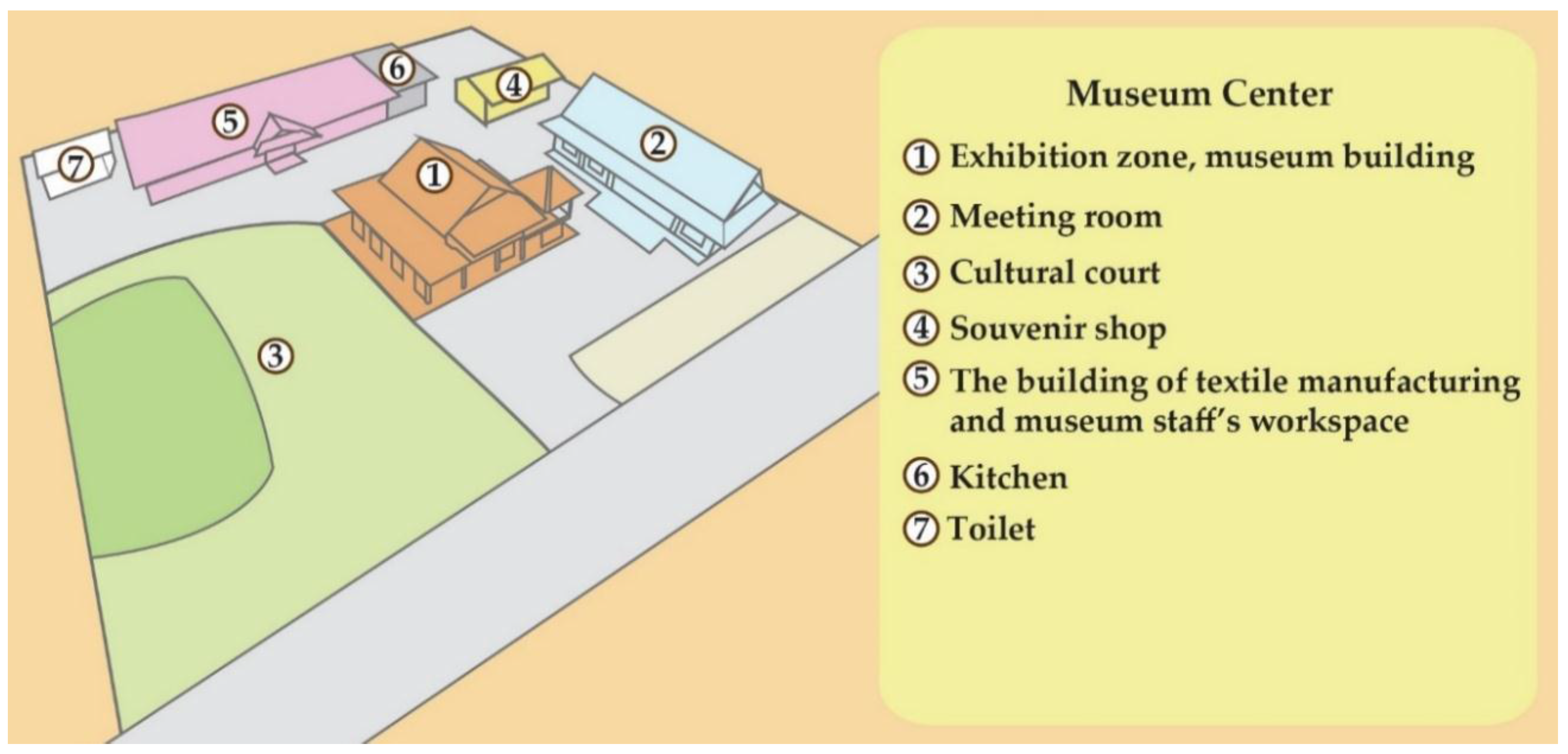 Sustainability 10 02563 g005 Sustainability 10 02563 g005