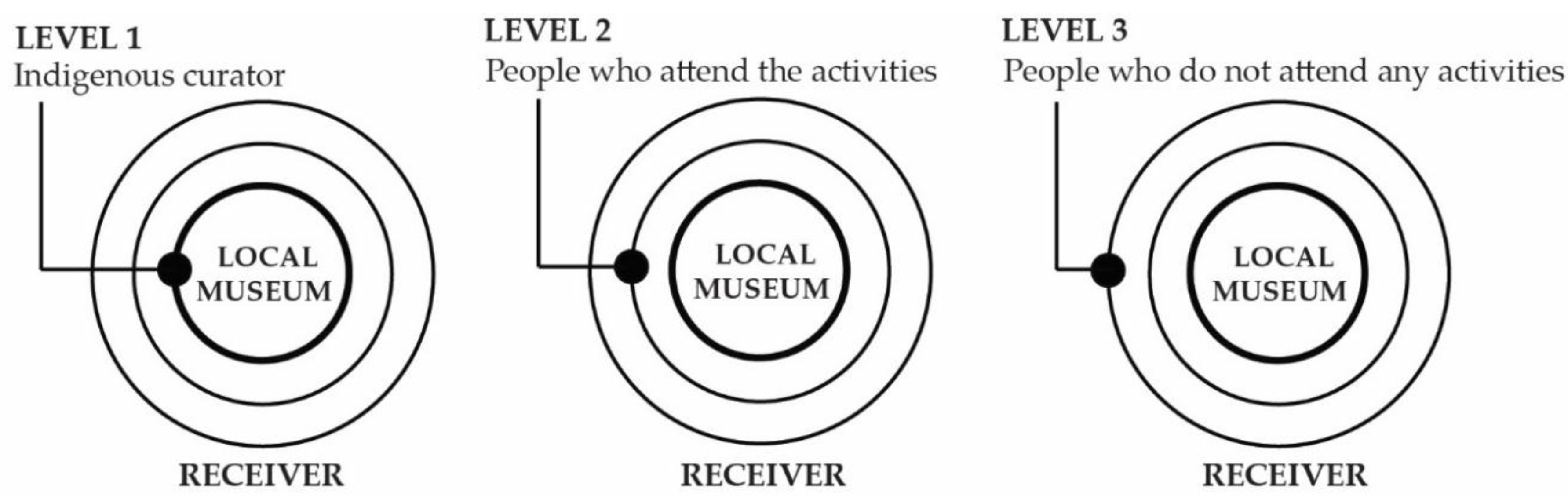 Sustainability 10 02563 g011 Sustainability 10 02563 g011