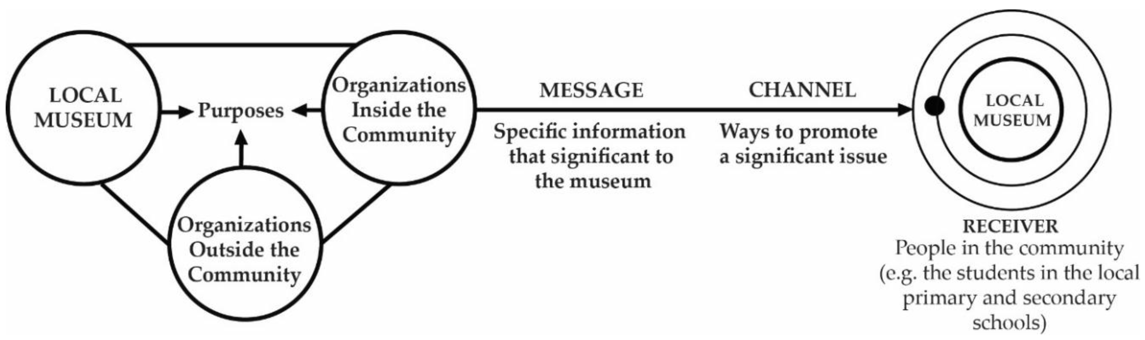 Sustainability 10 02563 g014 Sustainability 10 02563 g014