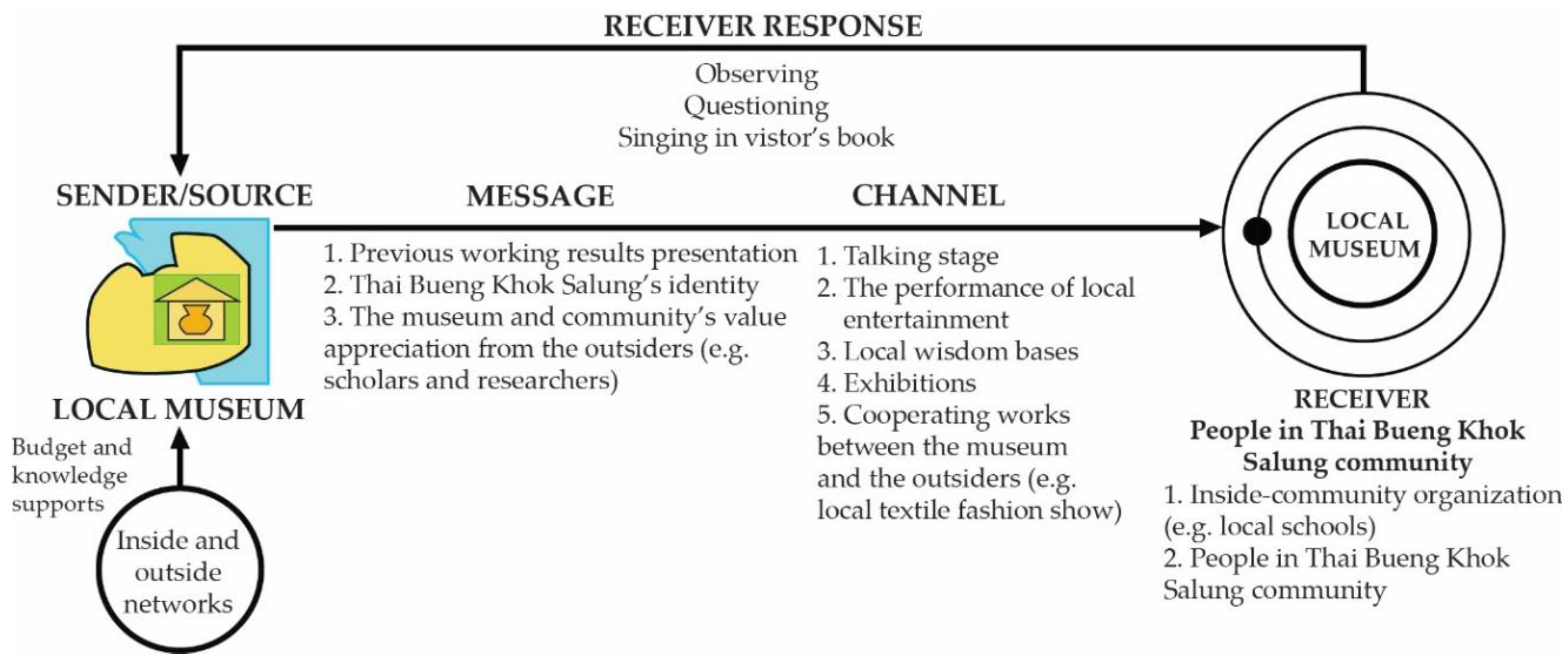Sustainability 10 02563 g016 Sustainability 10 02563 g016