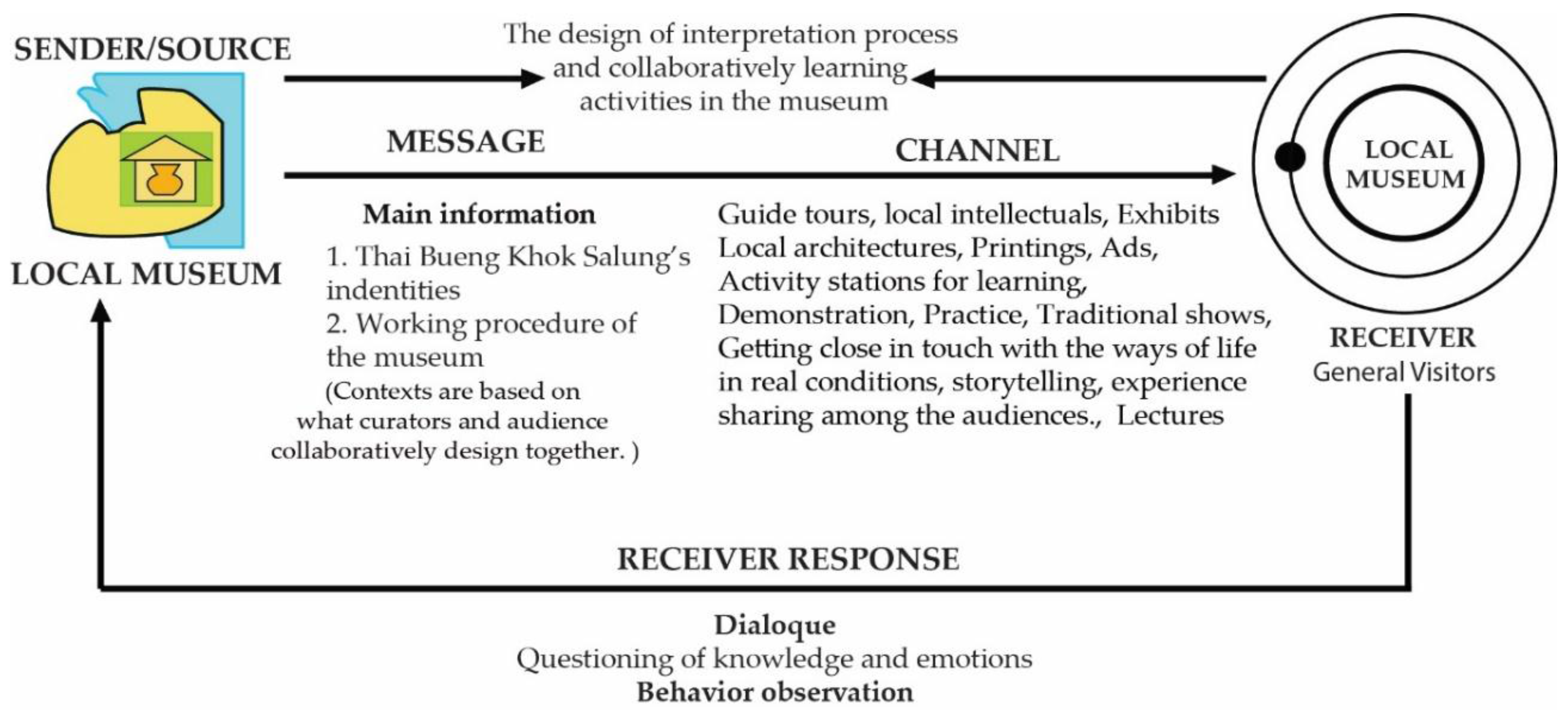Sustainability 10 02563 g019 Sustainability 10 02563 g019