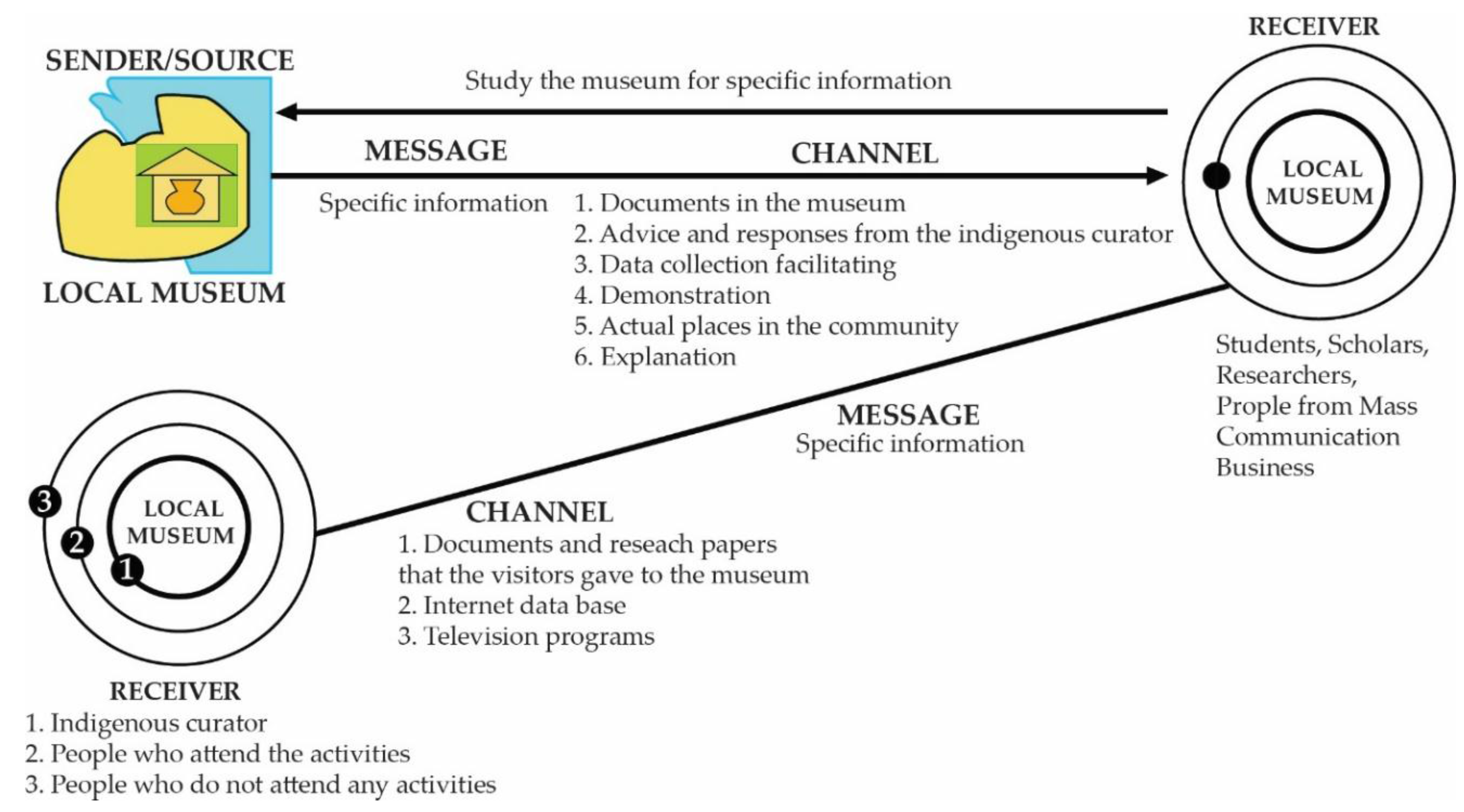 Sustainability 10 02563 g023 Sustainability 10 02563 g023