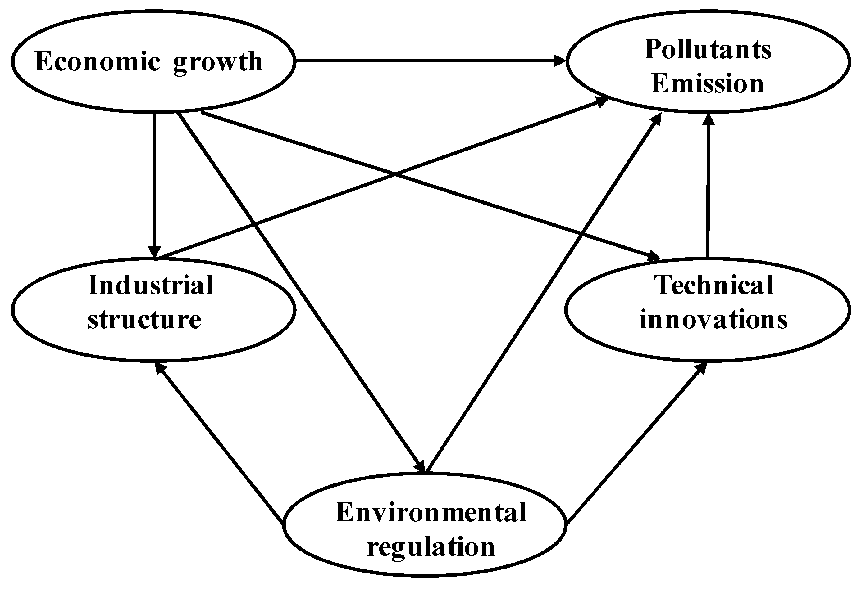 Sustainability 10 02569 g001