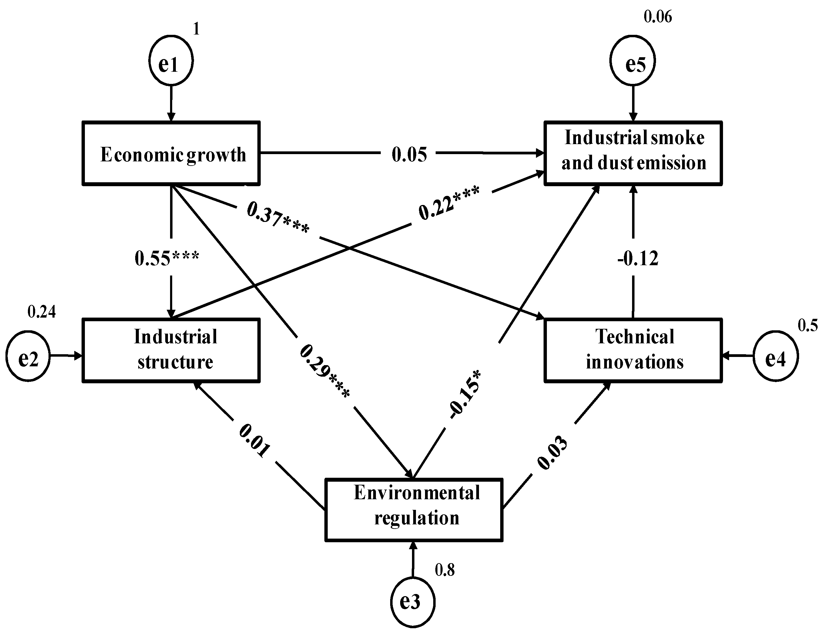 Sustainability 10 02569 g002