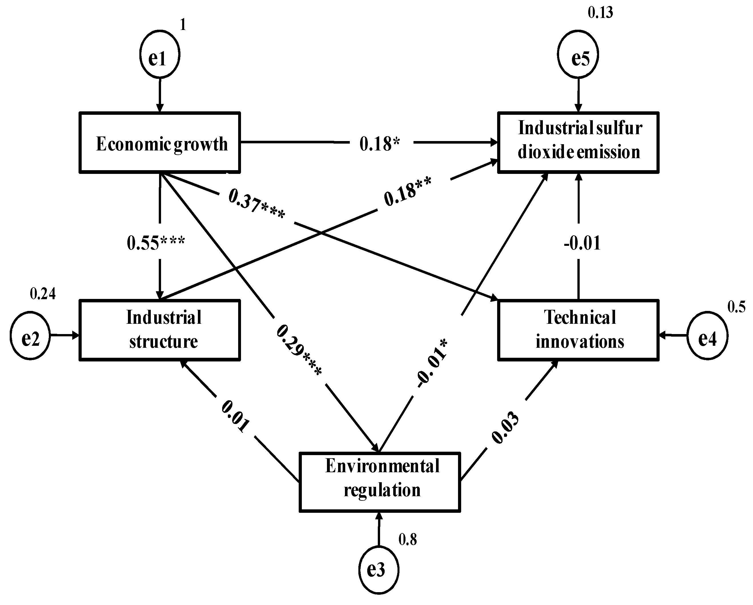 Sustainability 10 02569 g004