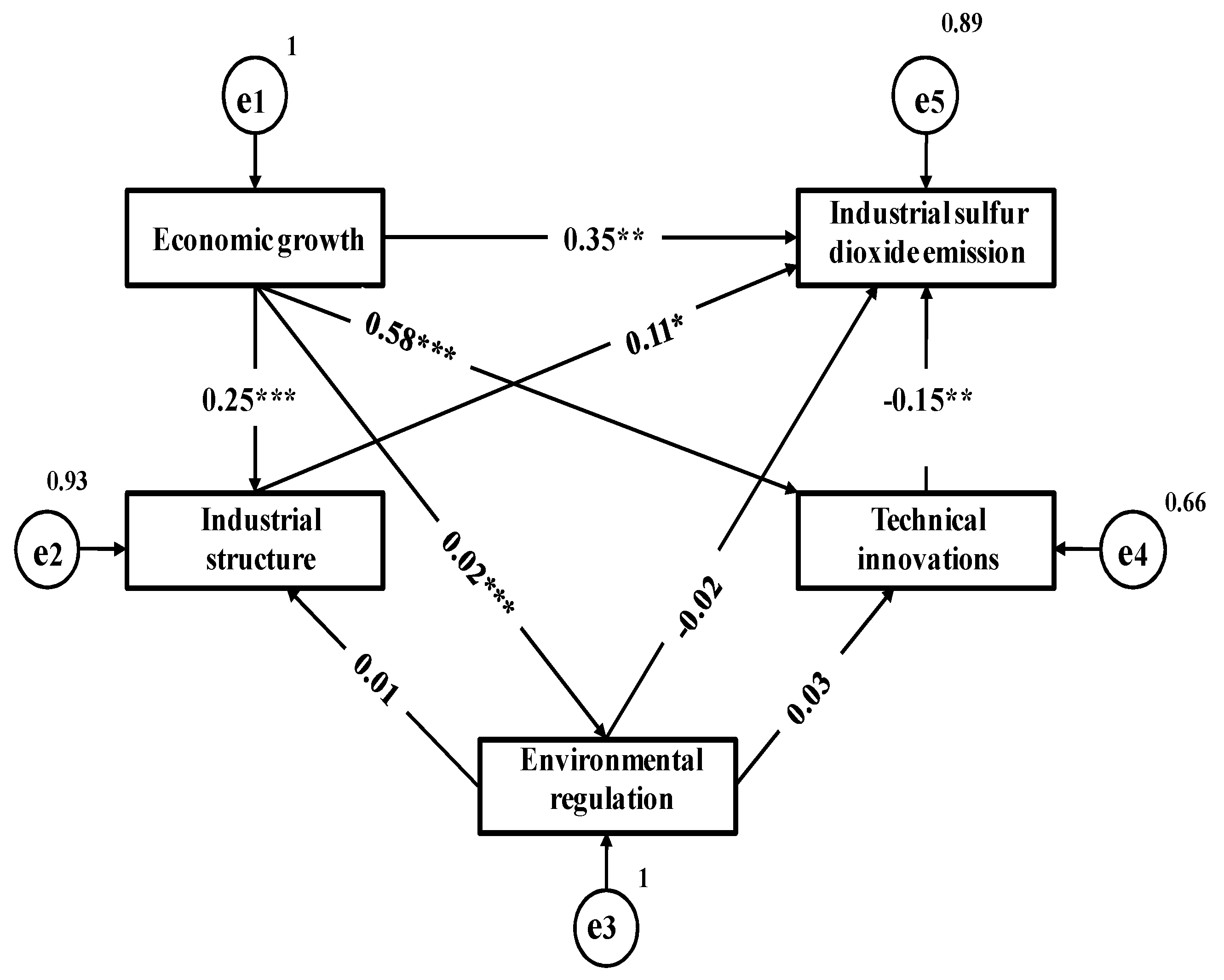Sustainability 10 02569 g005