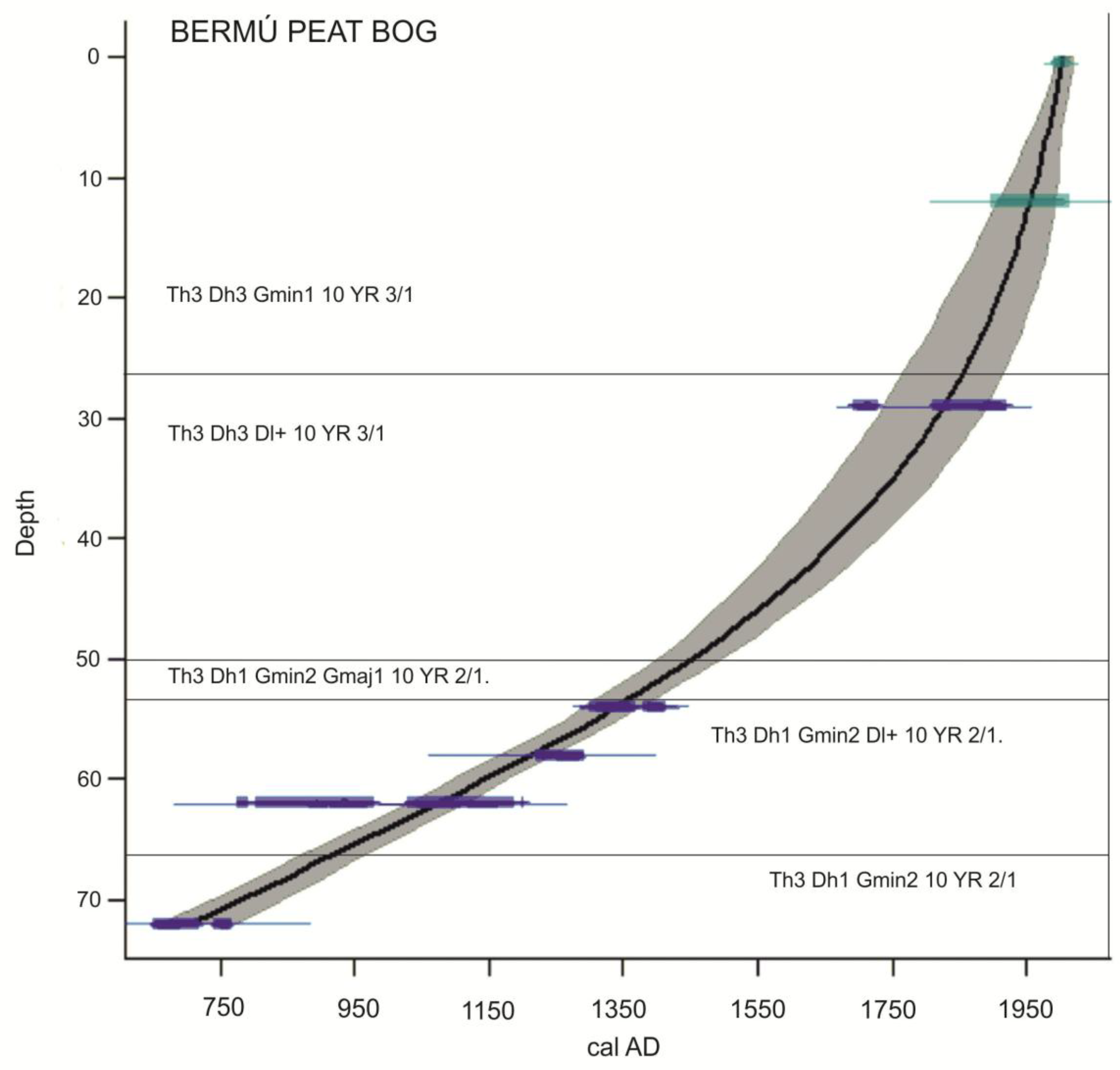 Sustainability 10 02575 g002