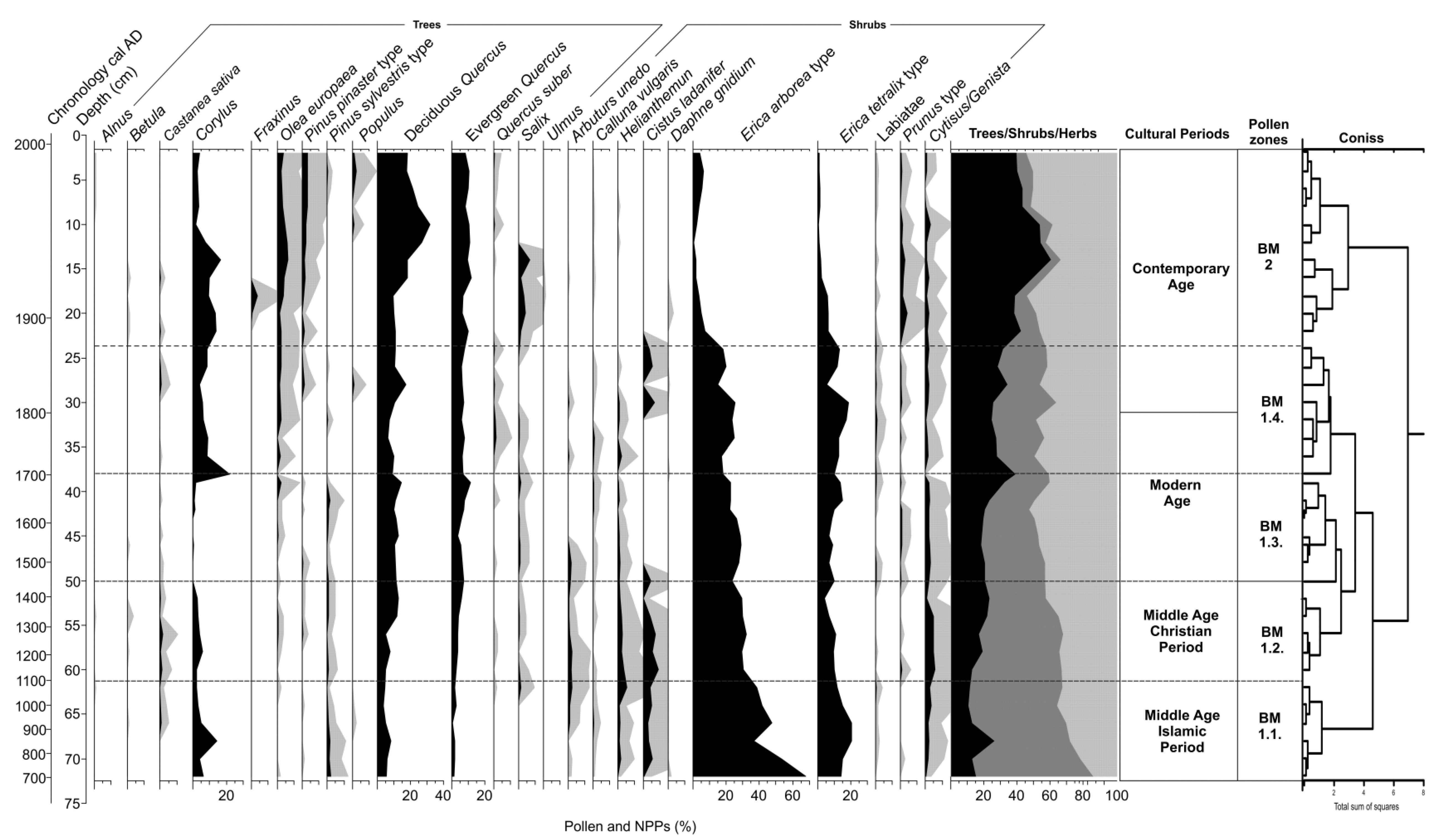 Sustainability 10 02575 g003