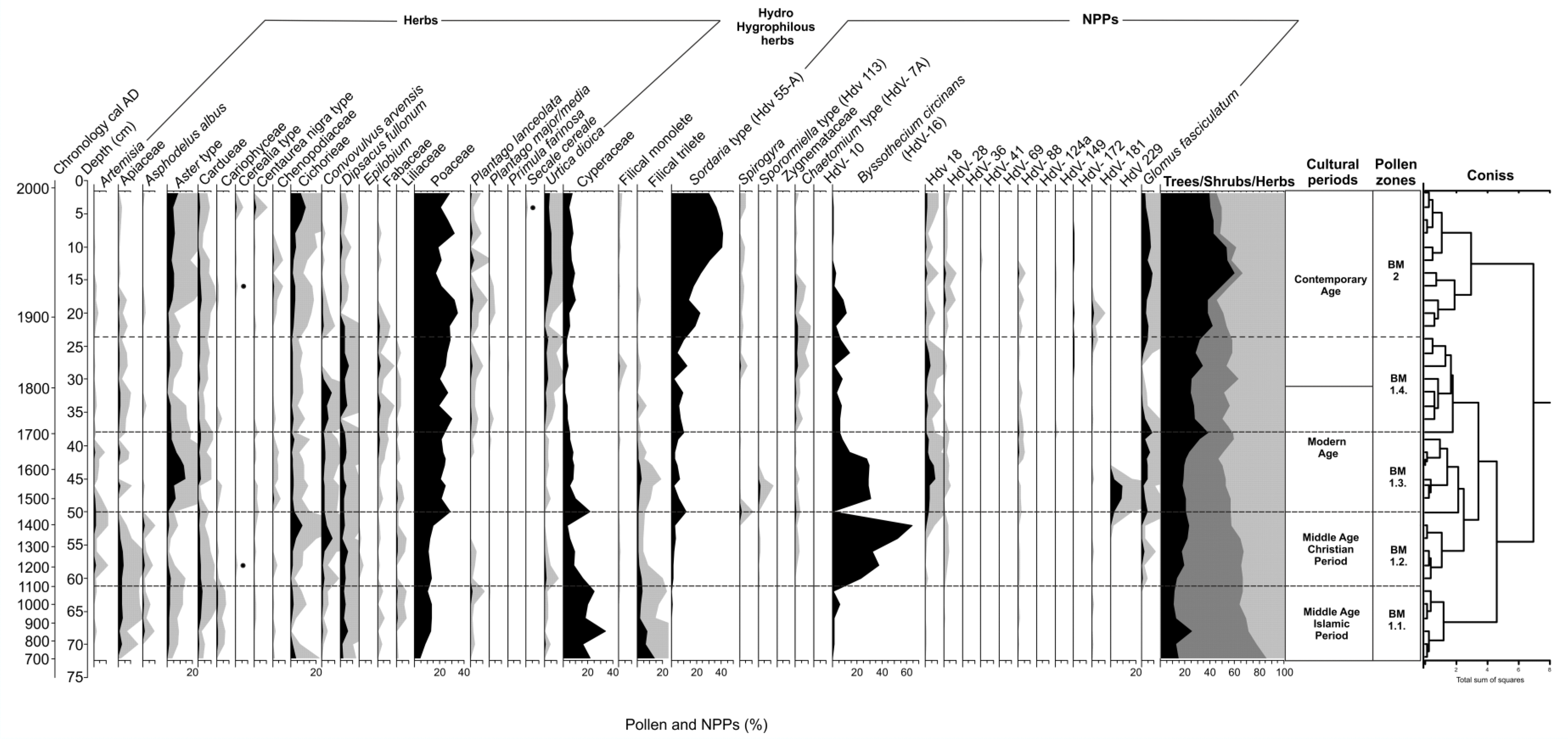 Sustainability 10 02575 g004
