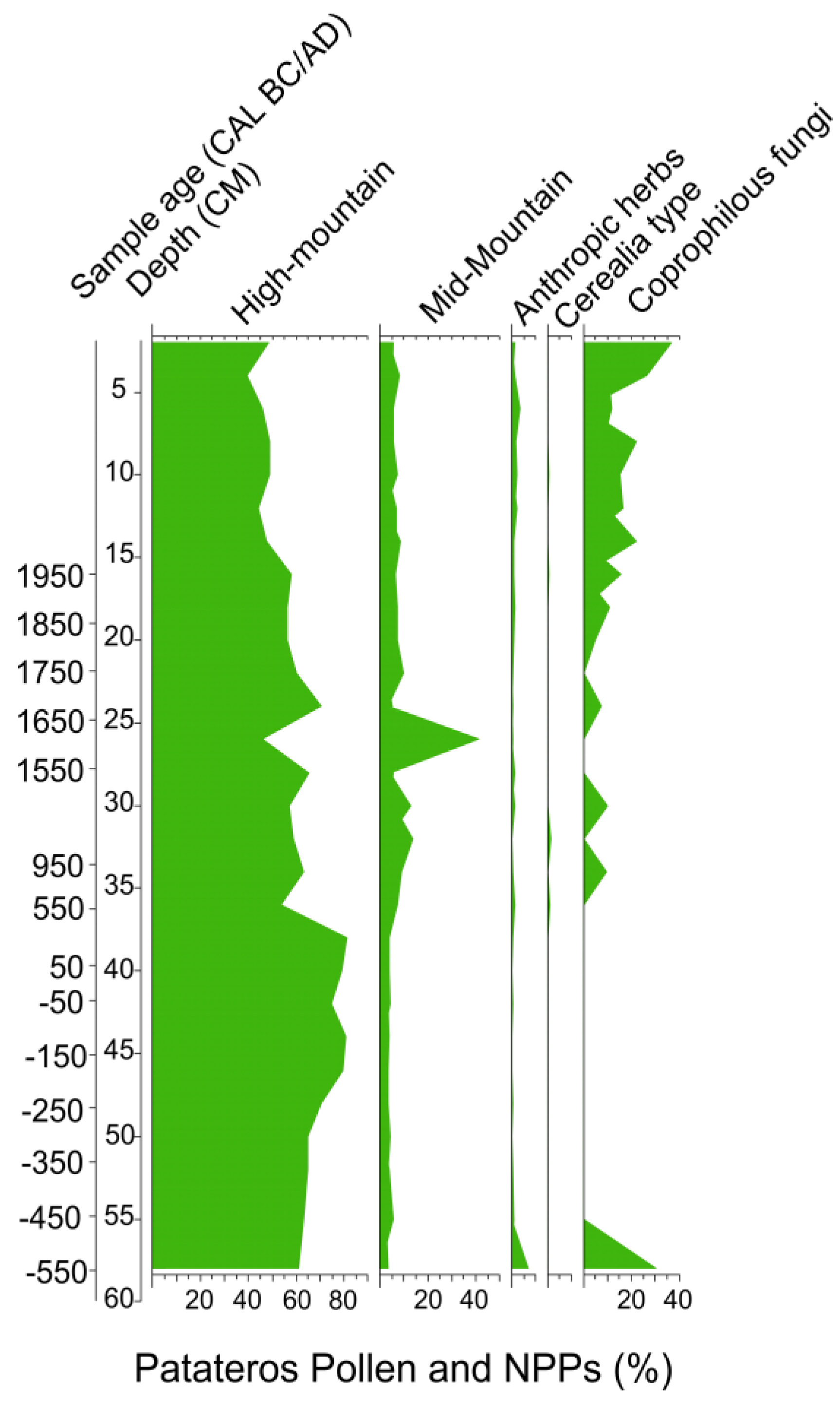 Sustainability 10 02575 g006