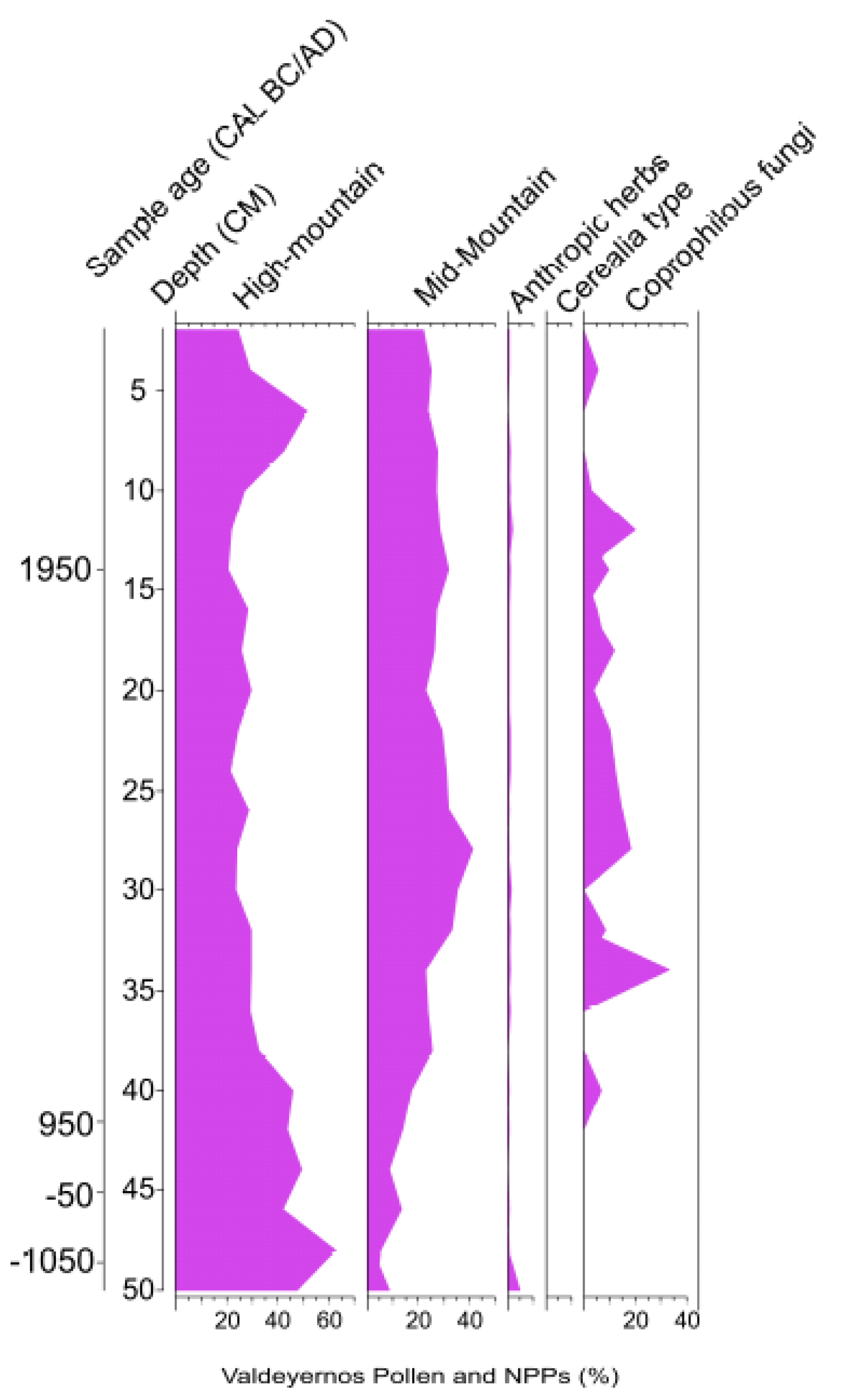 Sustainability 10 02575 g007