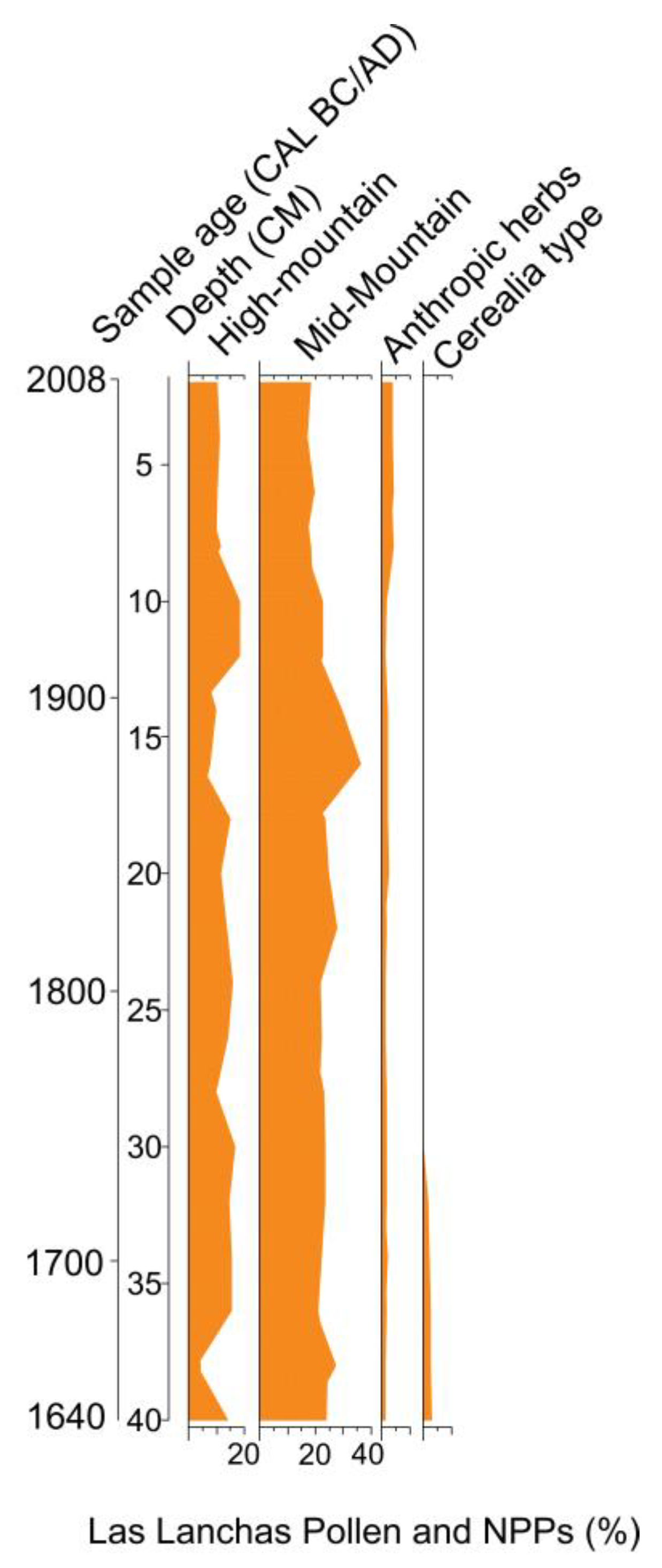 Sustainability 10 02575 g009
