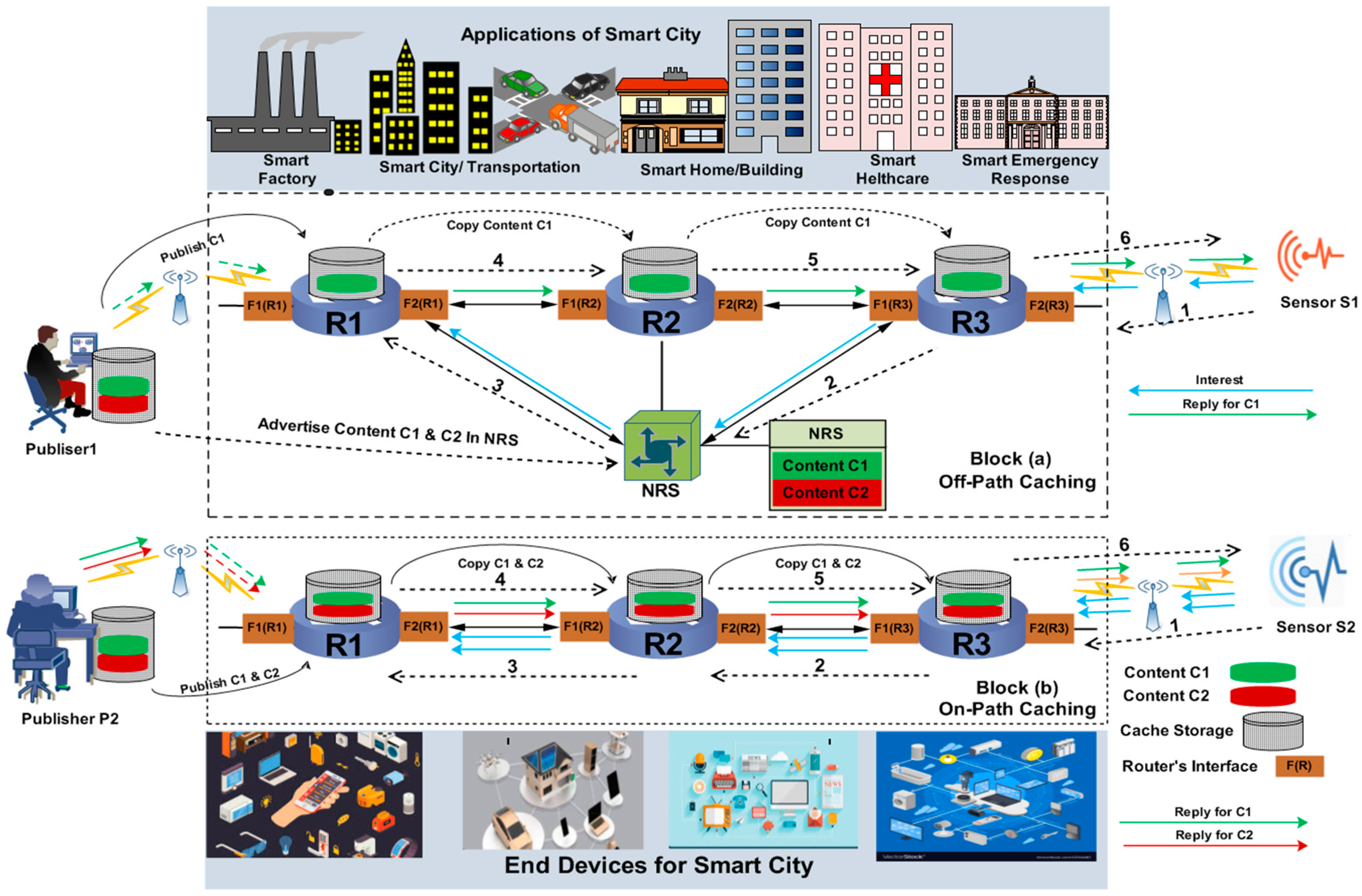 Sustainability 10 02576 g001 Sustainability 10 02576 g001