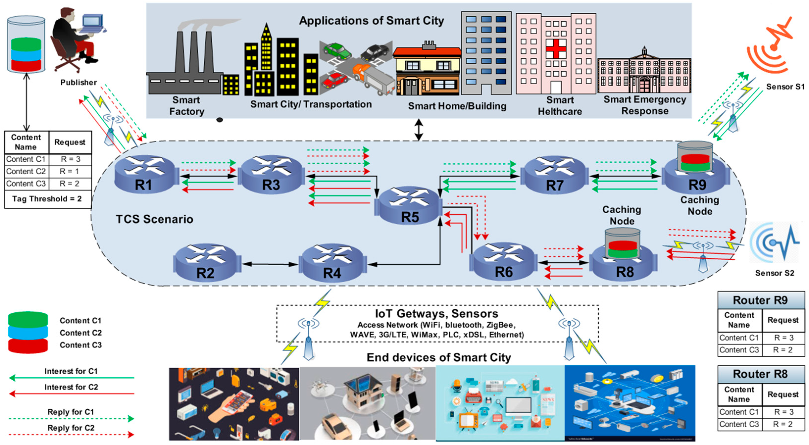 Sustainability 10 02576 g002 Sustainability 10 02576 g002