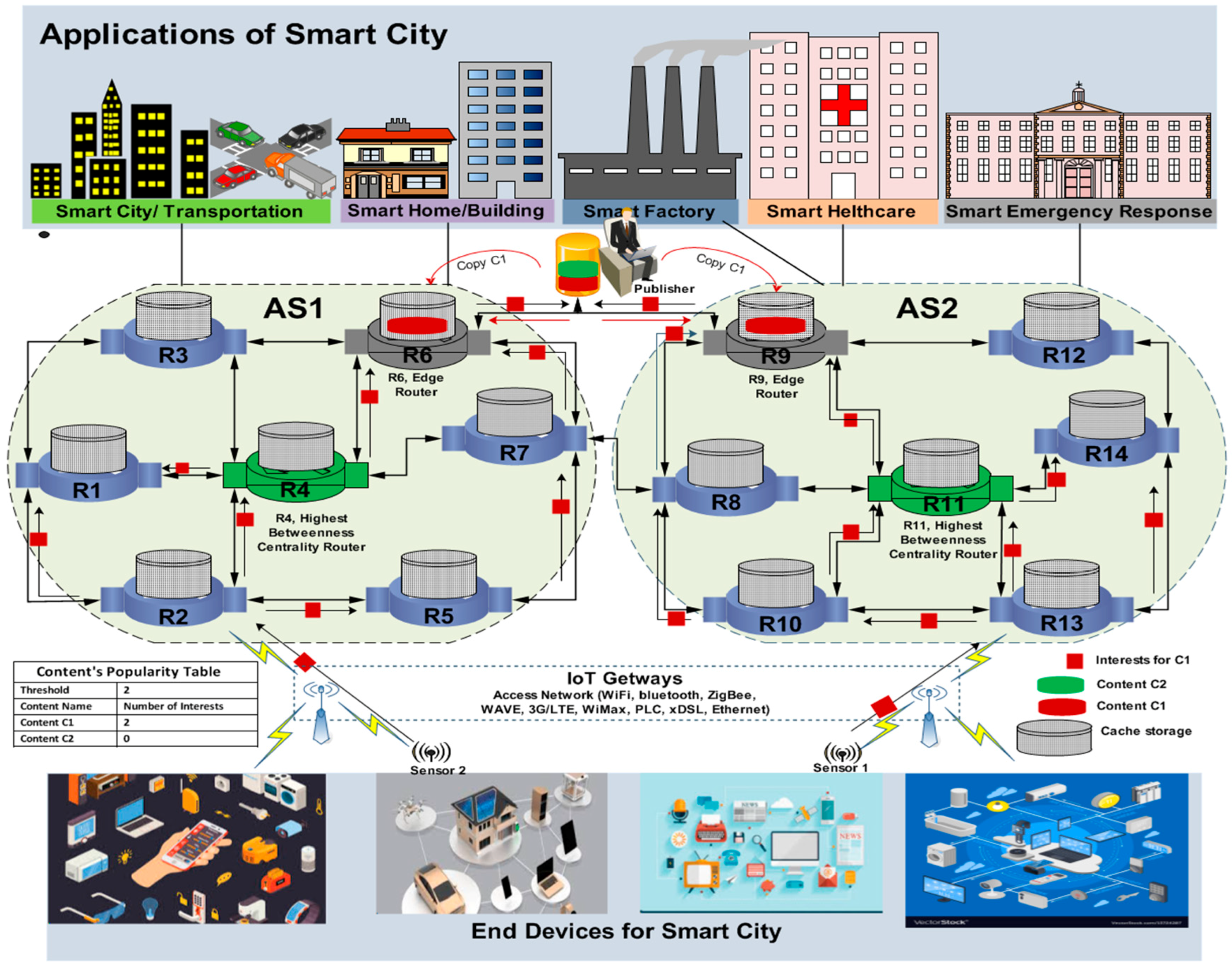 Sustainability 10 02576 g004 Sustainability 10 02576 g004