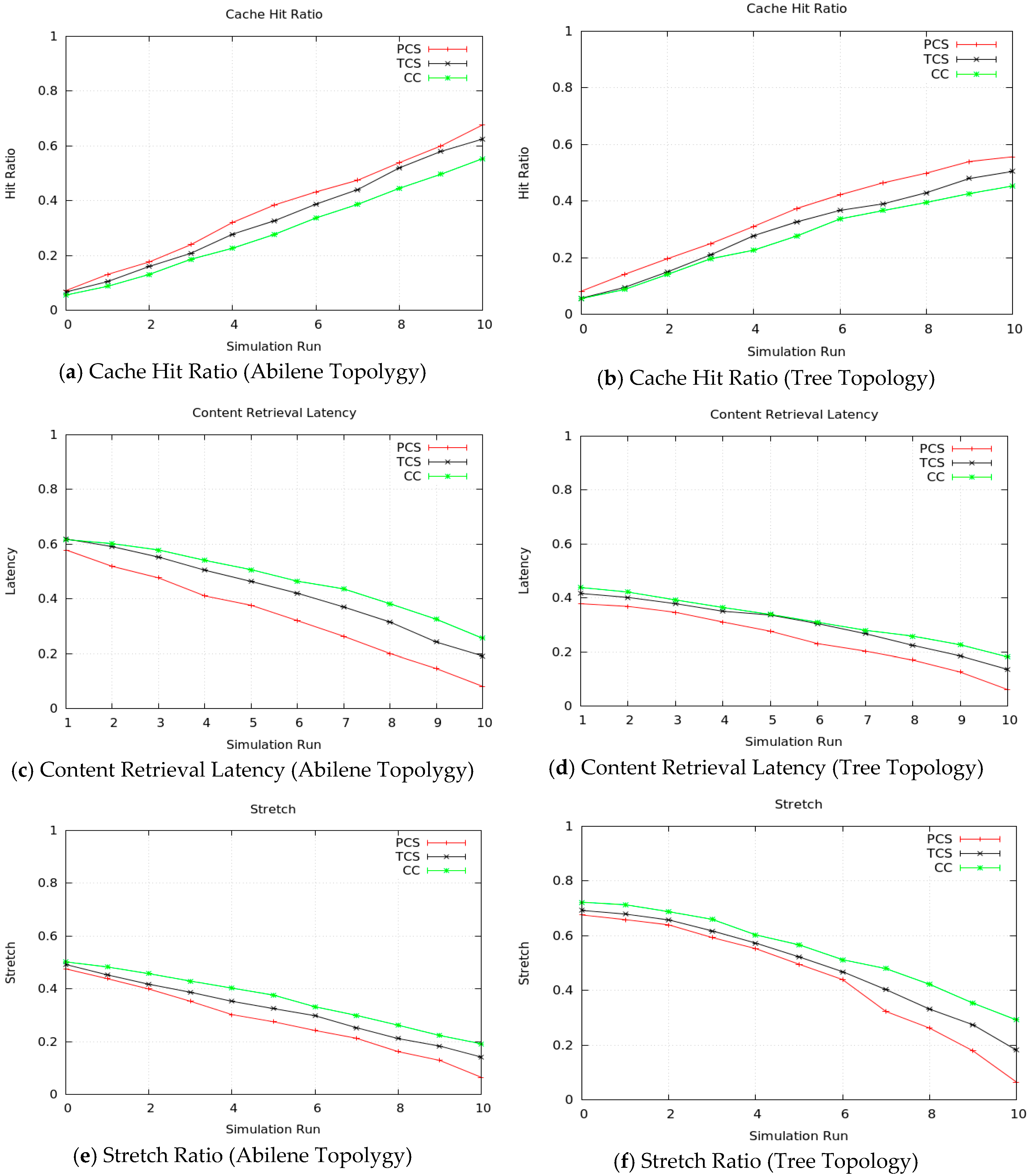 Sustainability 10 02576 g005 Sustainability 10 02576 g005