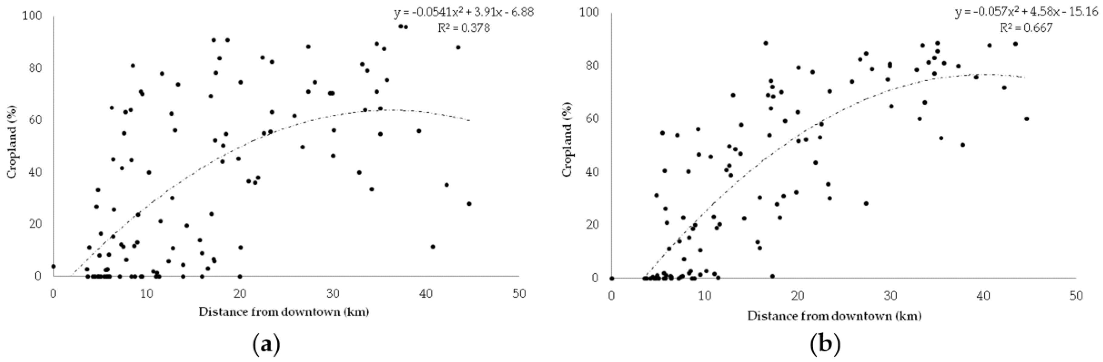 Sustainability 10 02584 g002