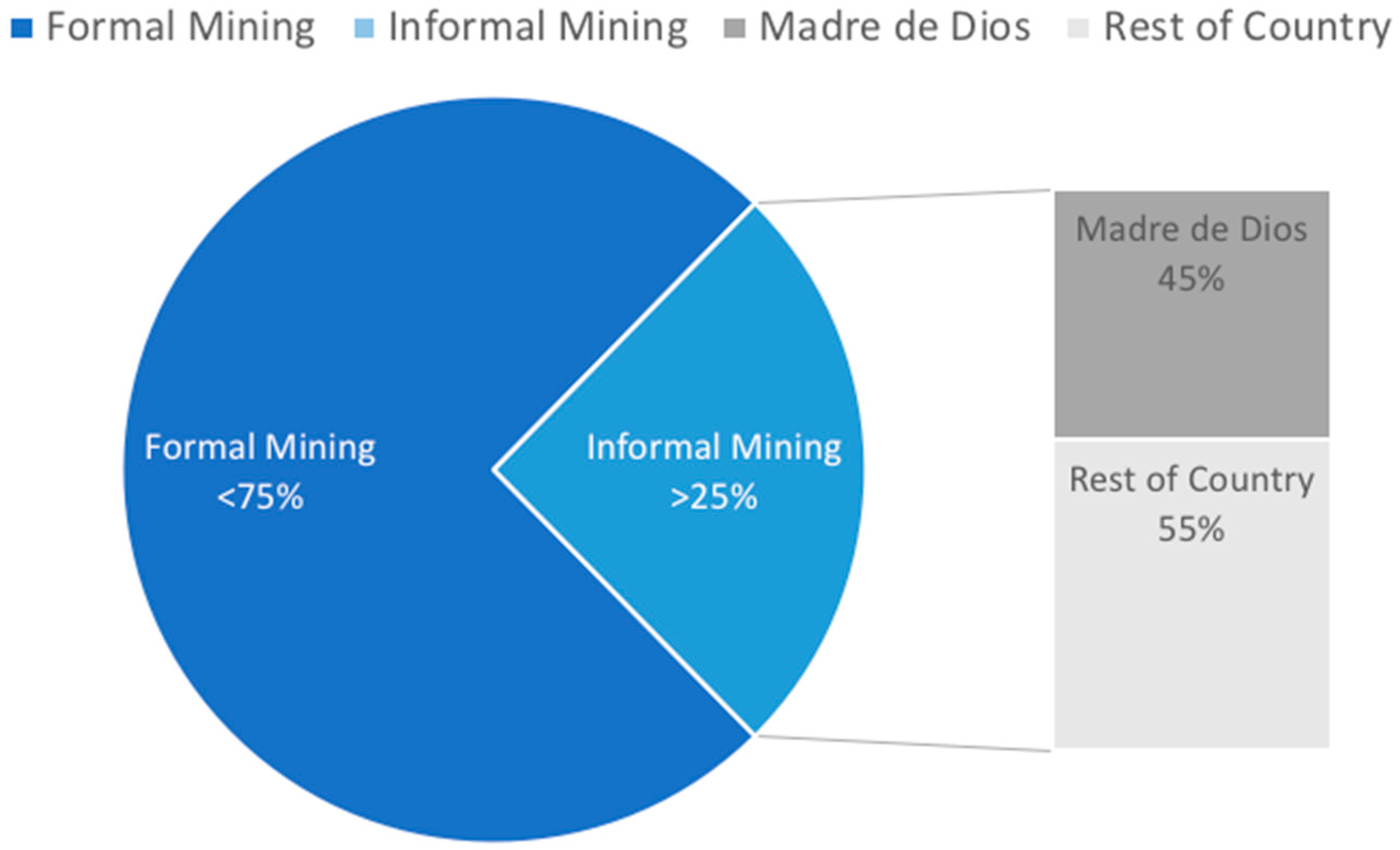 Sustainability 10 02586 g002