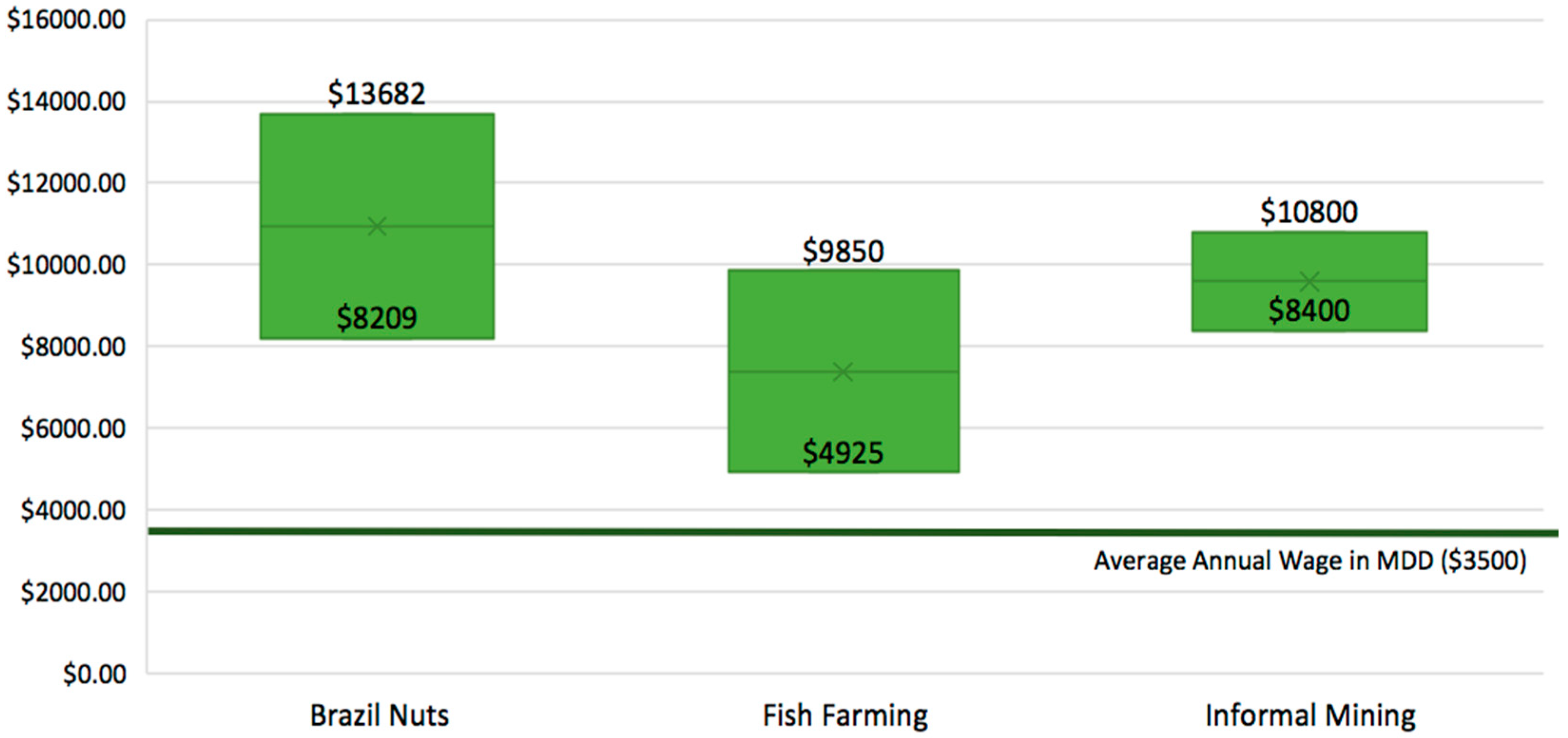 Sustainability 10 02586 g003