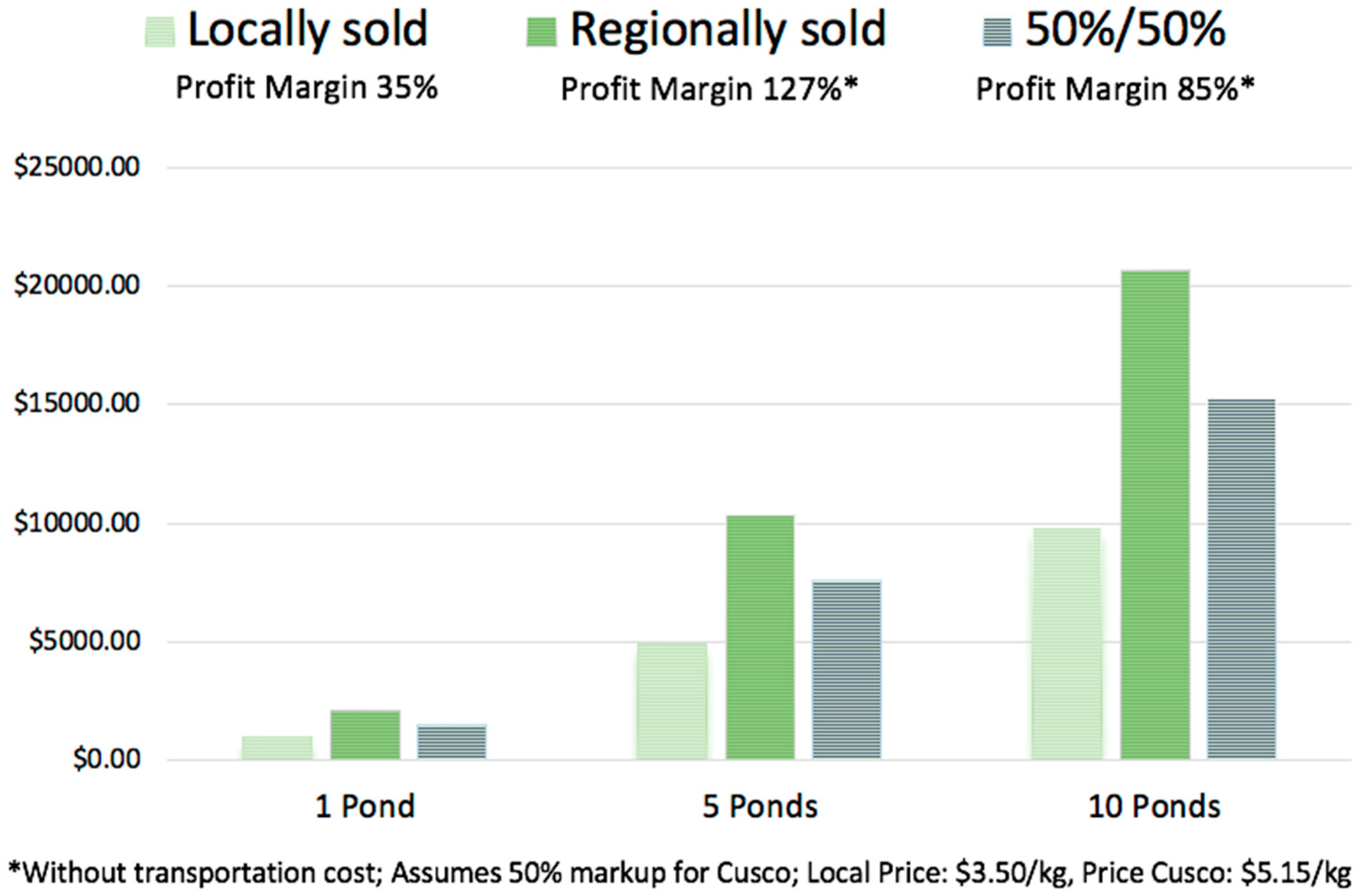 Sustainability 10 02586 g004