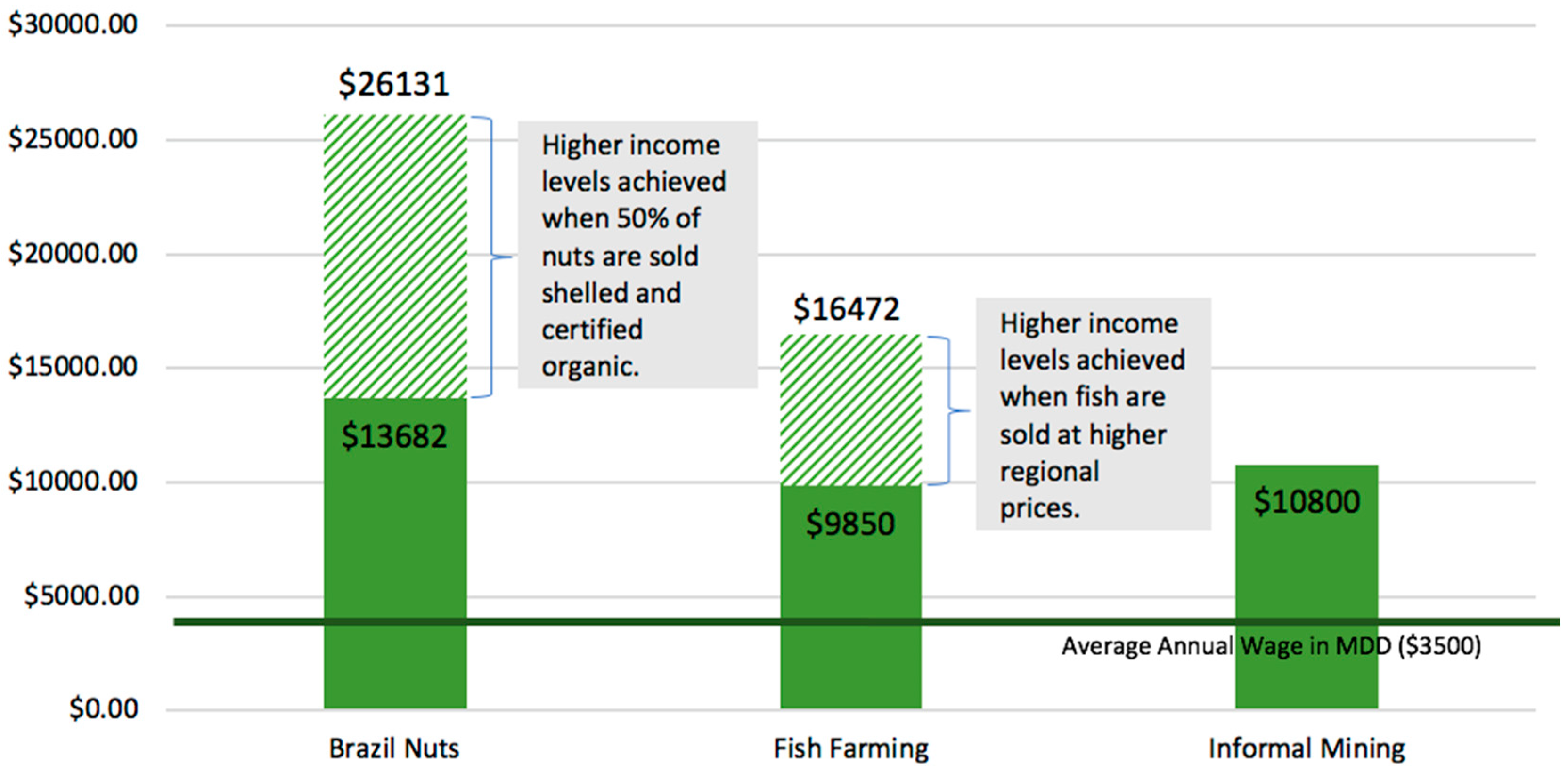 Sustainability 10 02586 g005