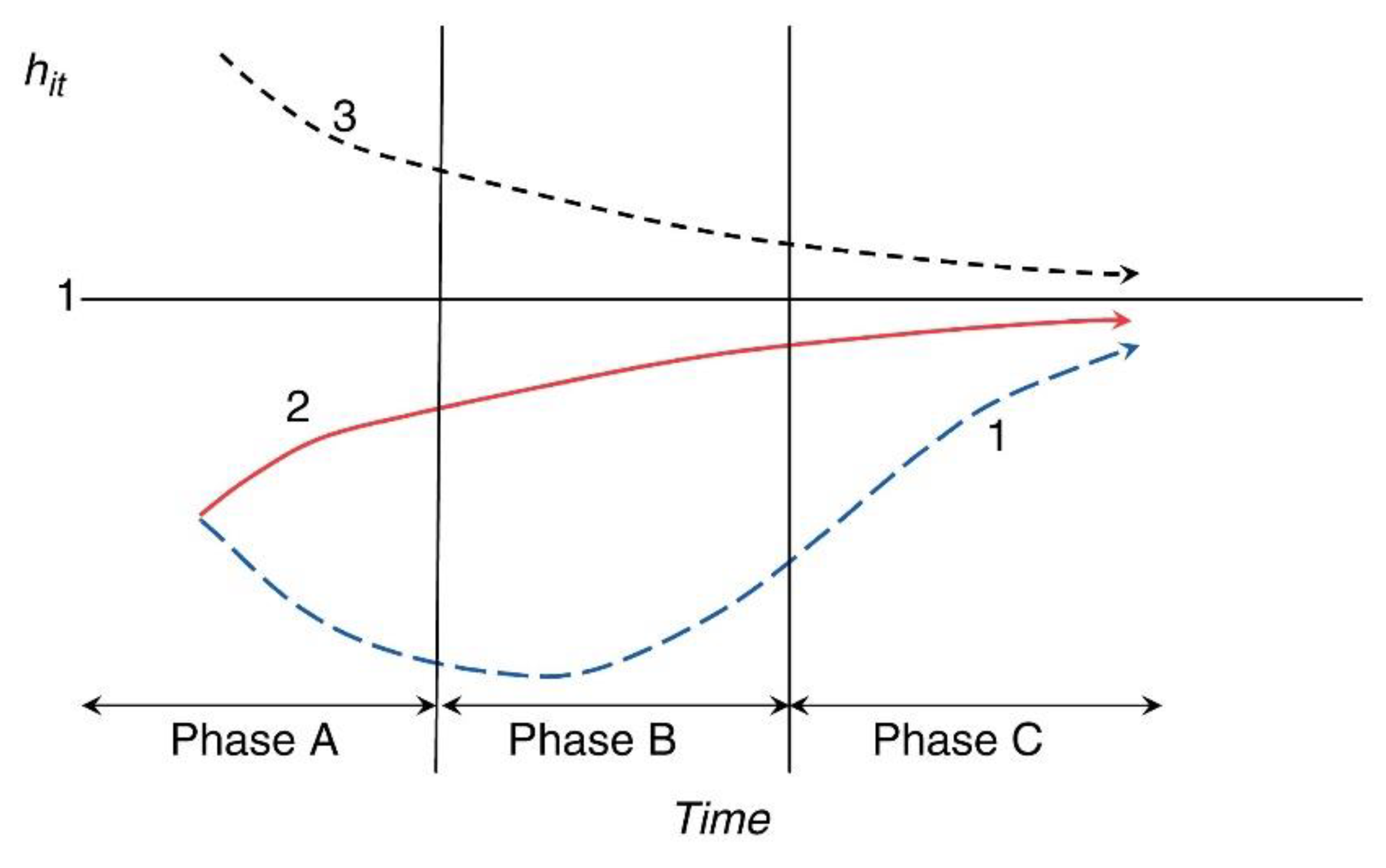 Sustainability 10 02588 g002