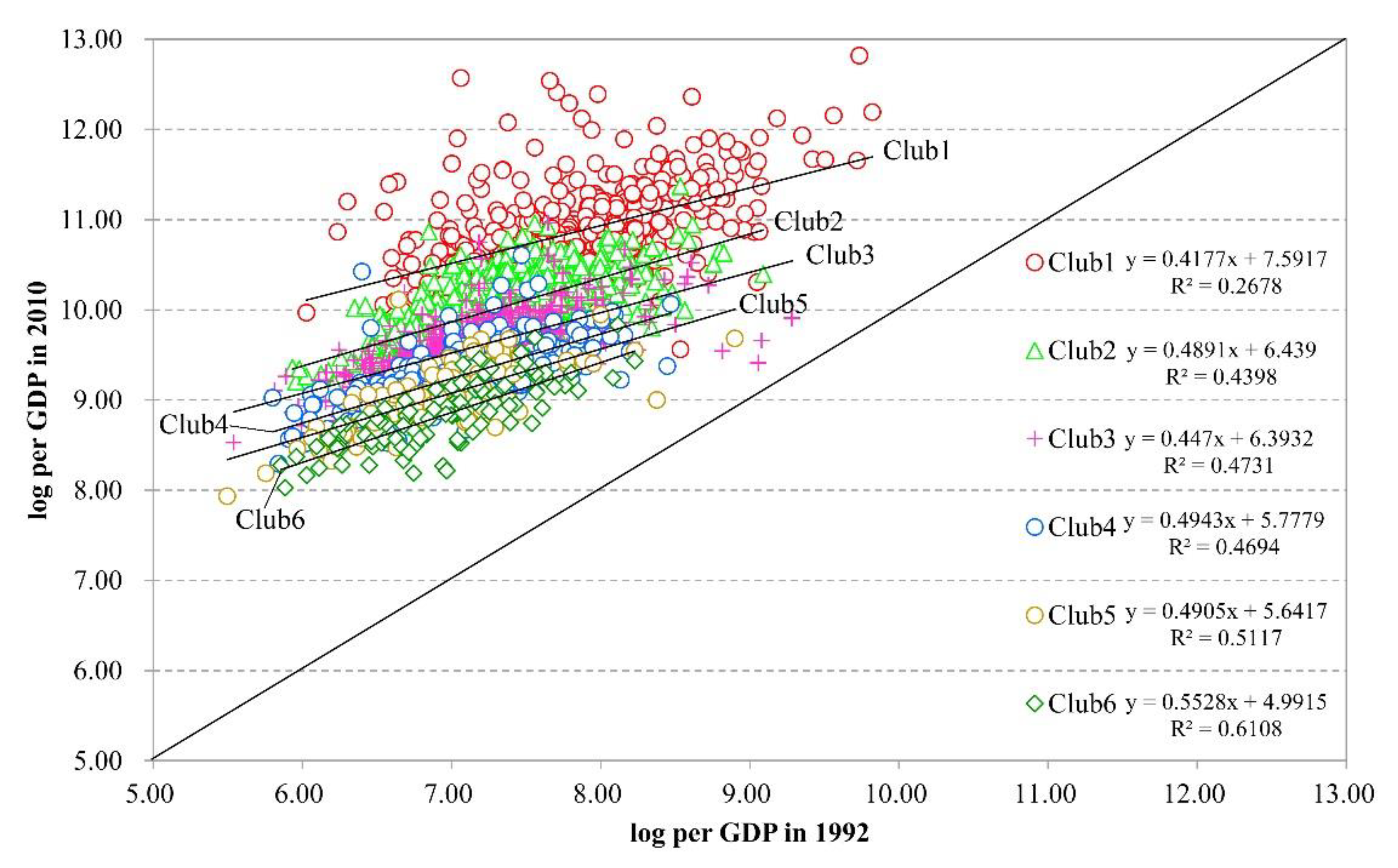 Sustainability 10 02588 g005