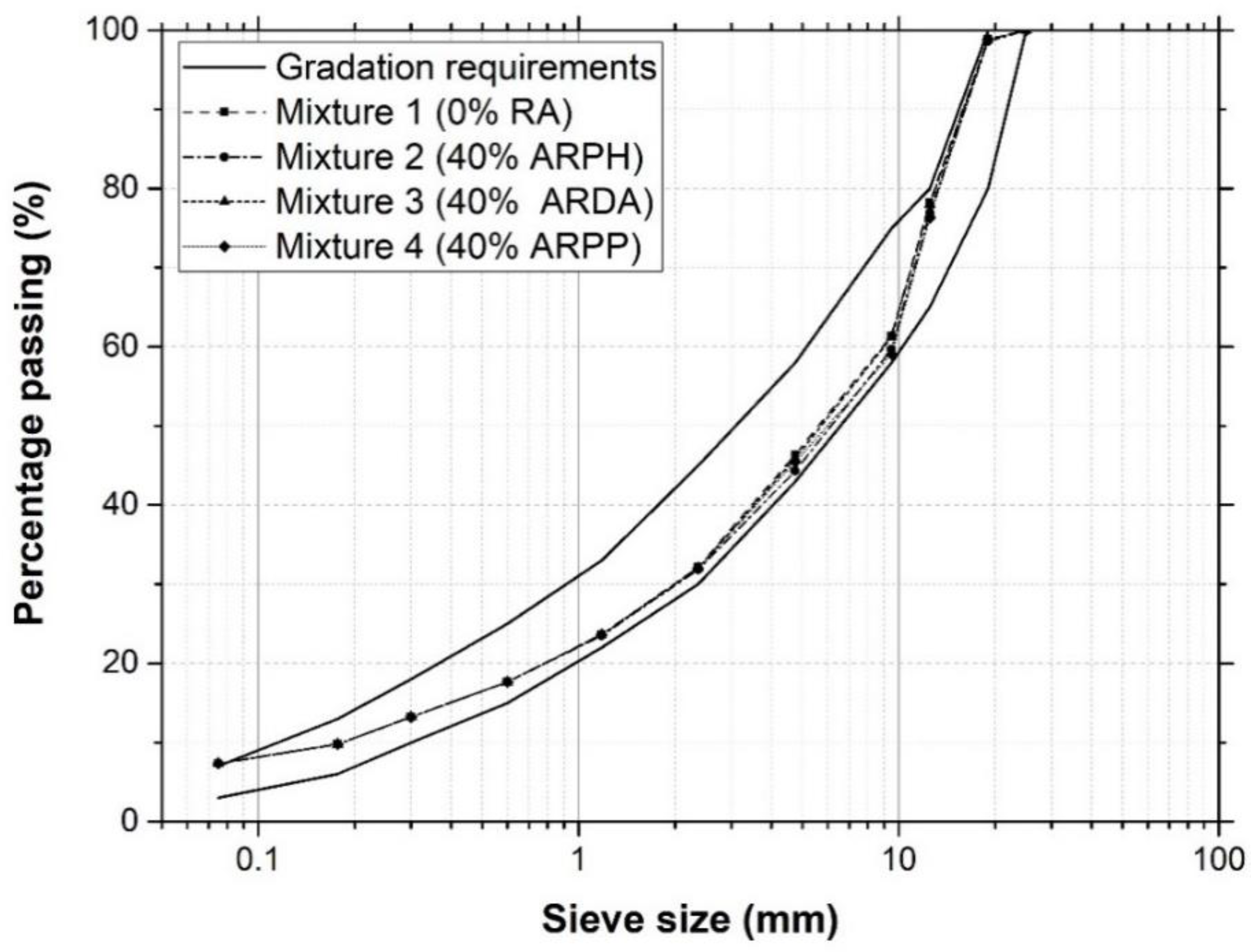 Sustainability 10 02590 g003