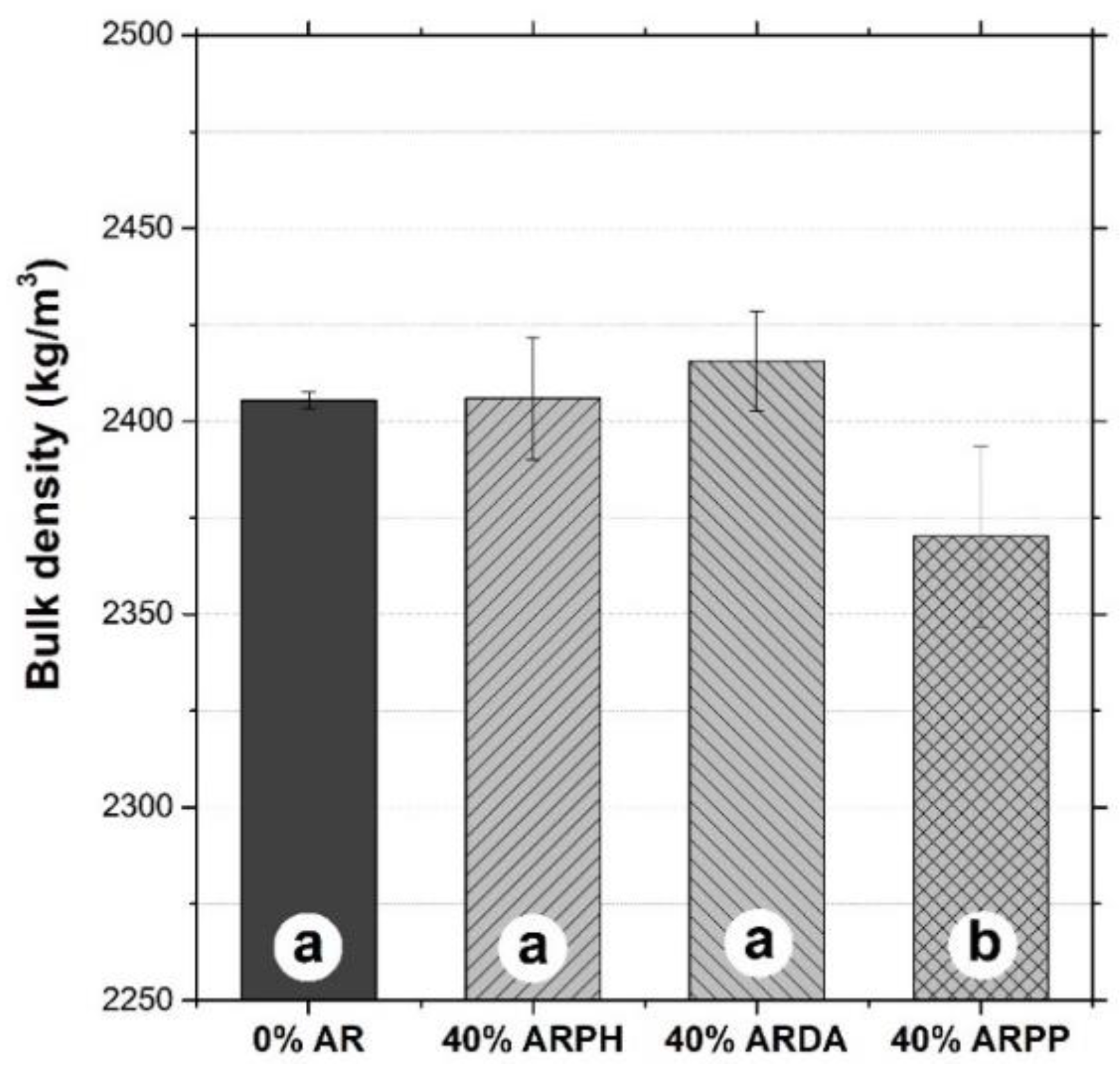 Sustainability 10 02590 g005