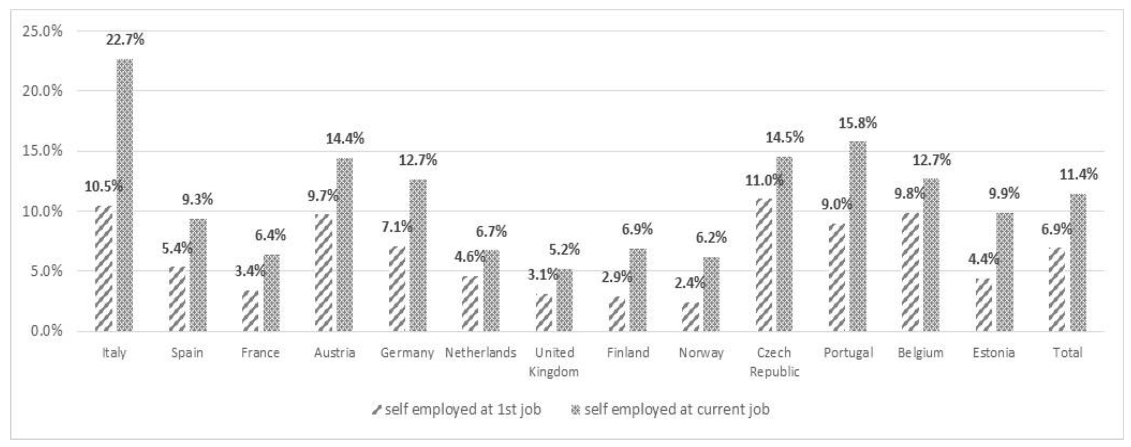 Sustainability 10 02594 g001 Sustainability 10 02594 g001